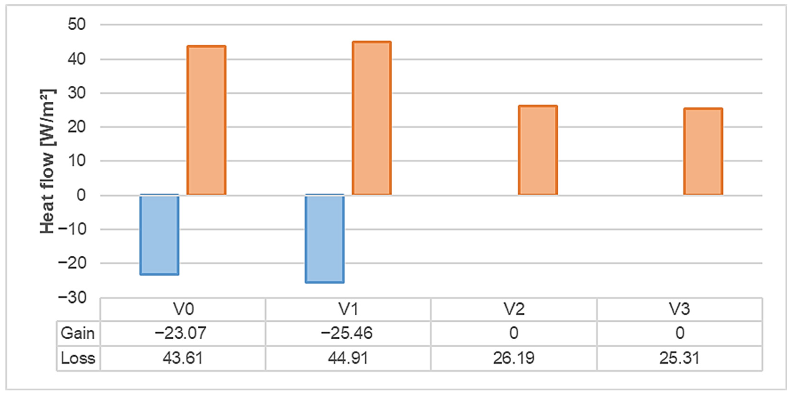 Buildings 15 03240 g016