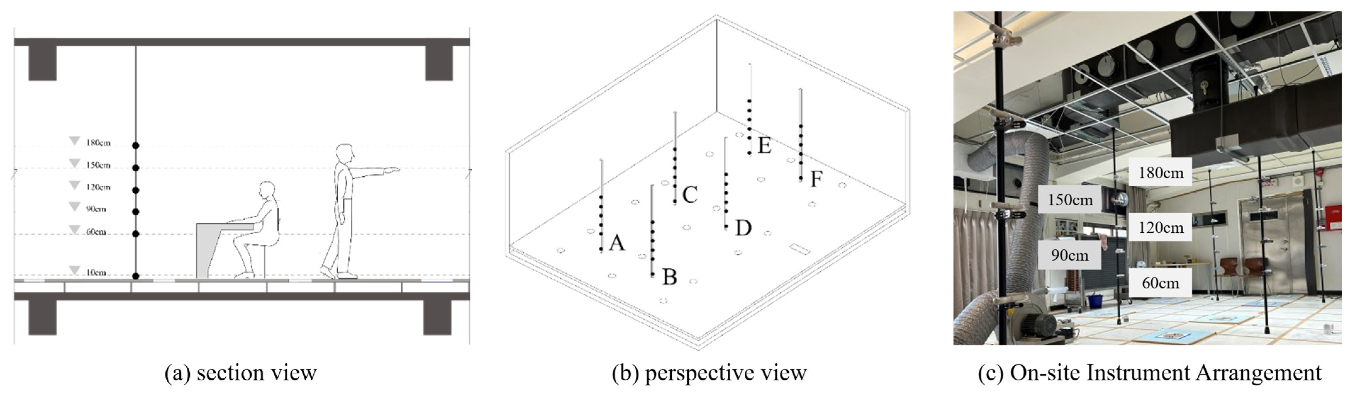 Buildings 15 03241 g003