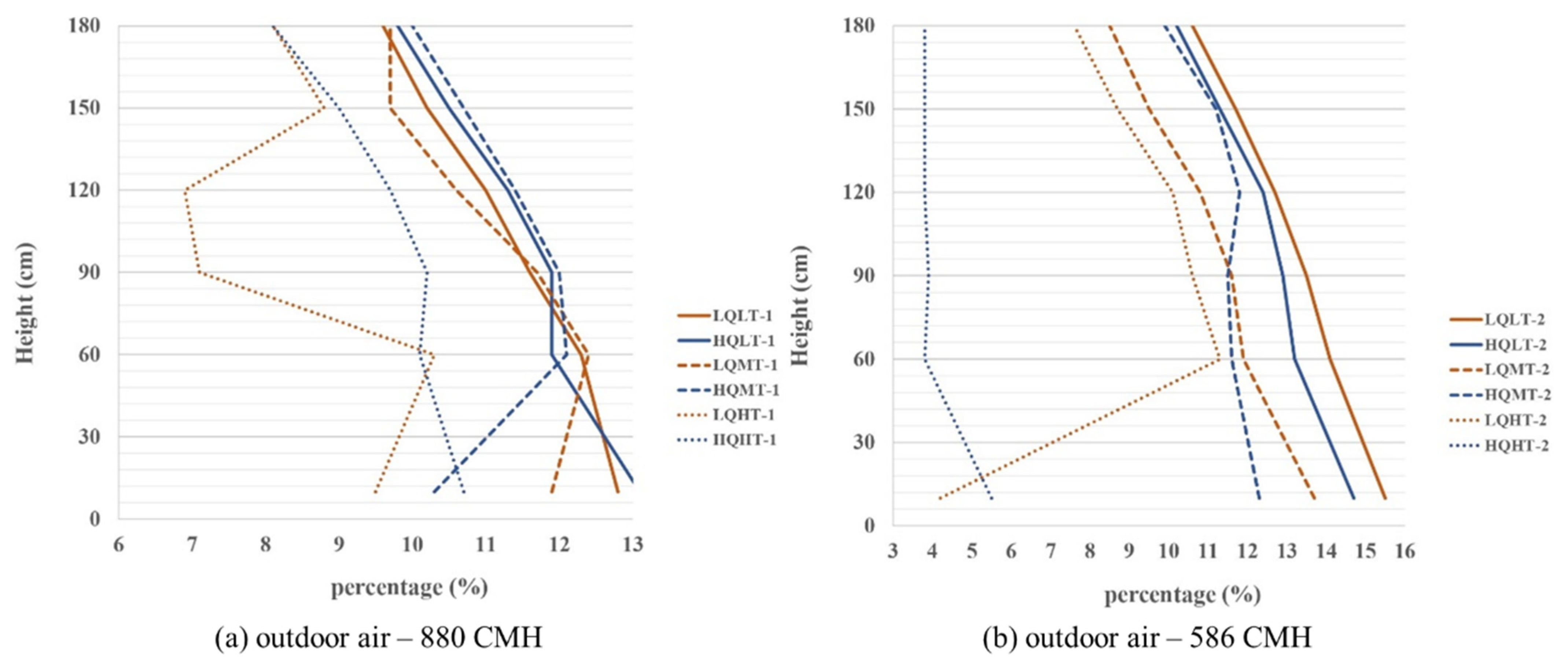 Buildings 15 03241 g007