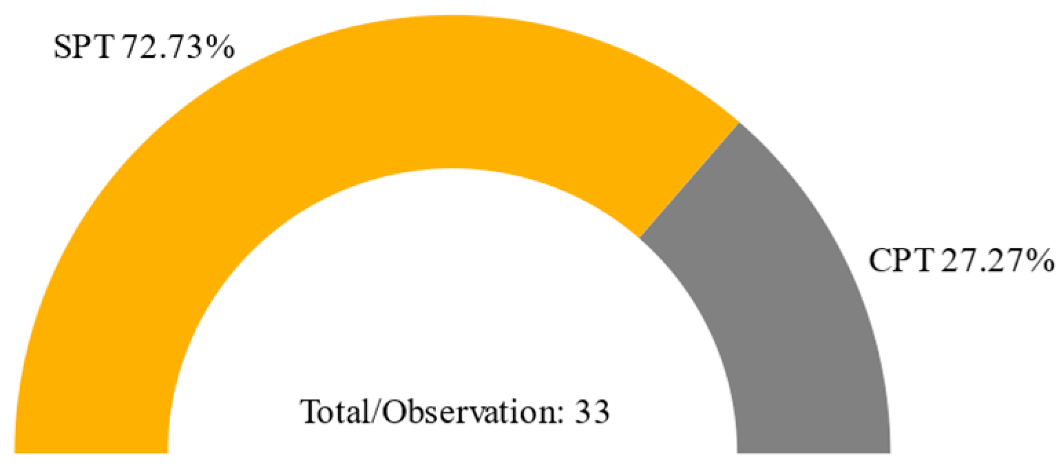 Buildings 15 03243 g003