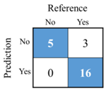 Buildings 15 03243 i003