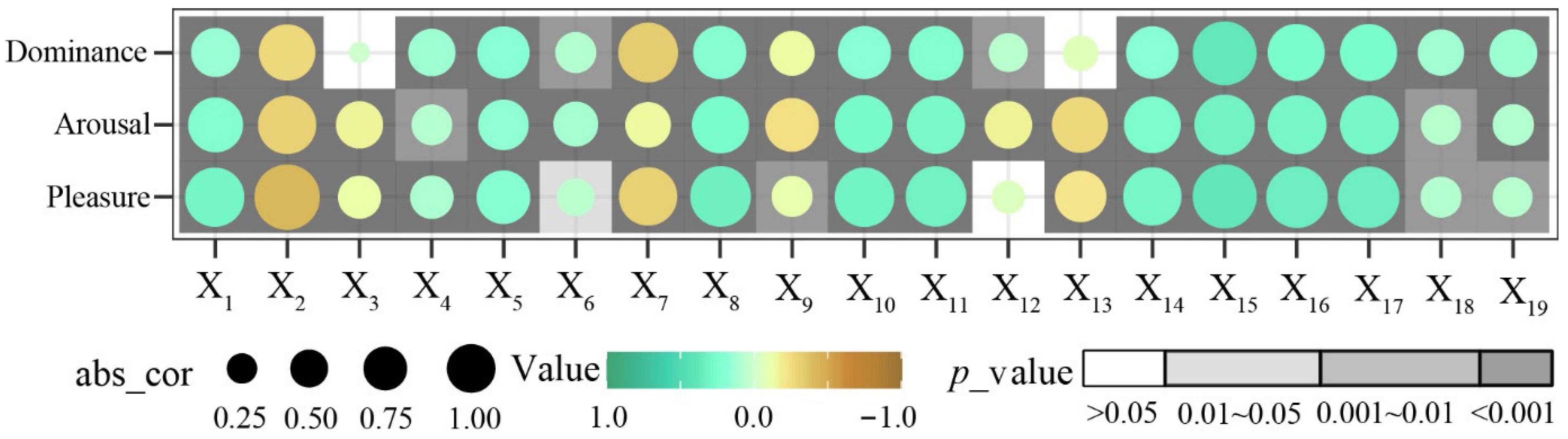 Buildings 15 03245 g004