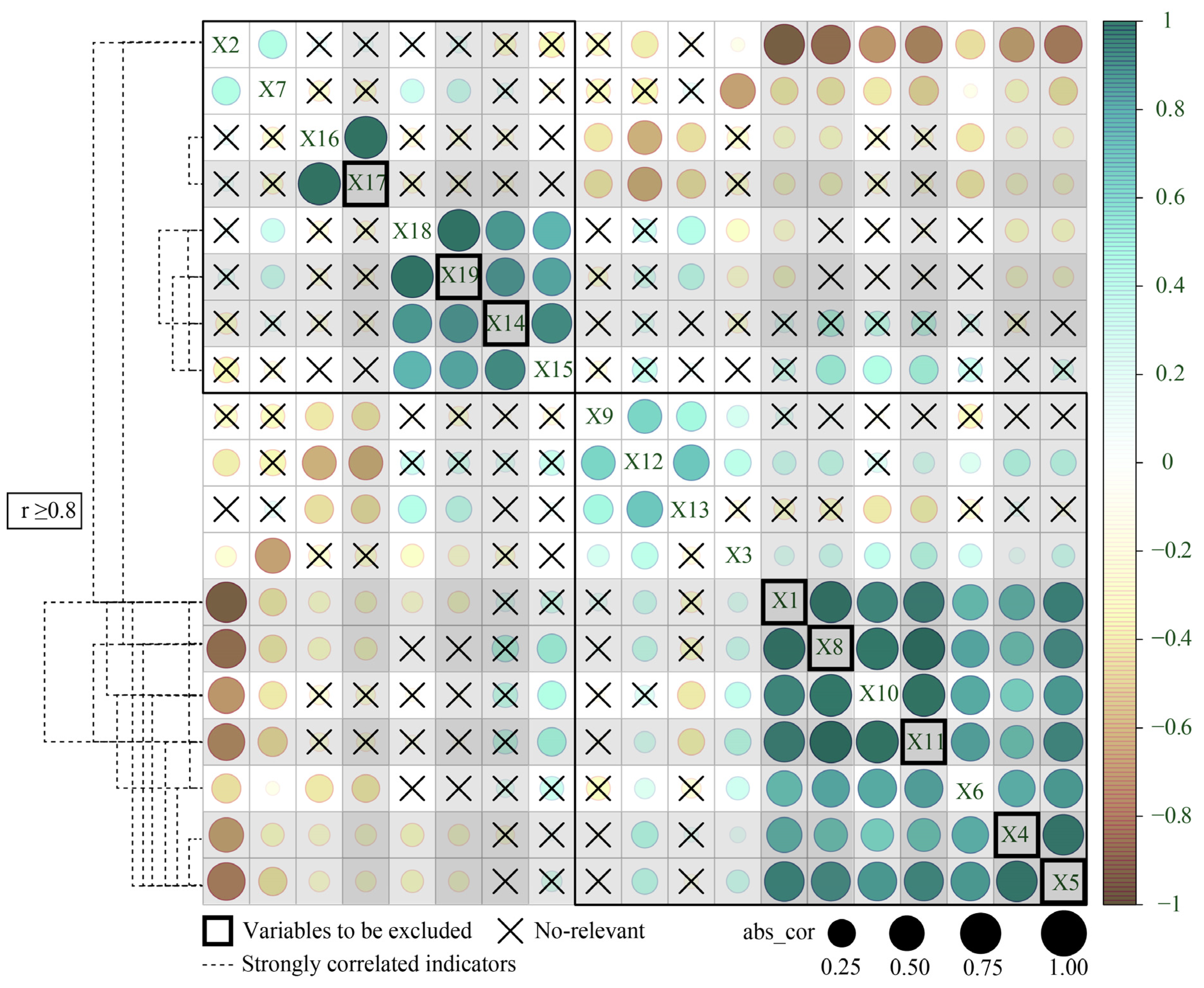 Buildings 15 03245 g005