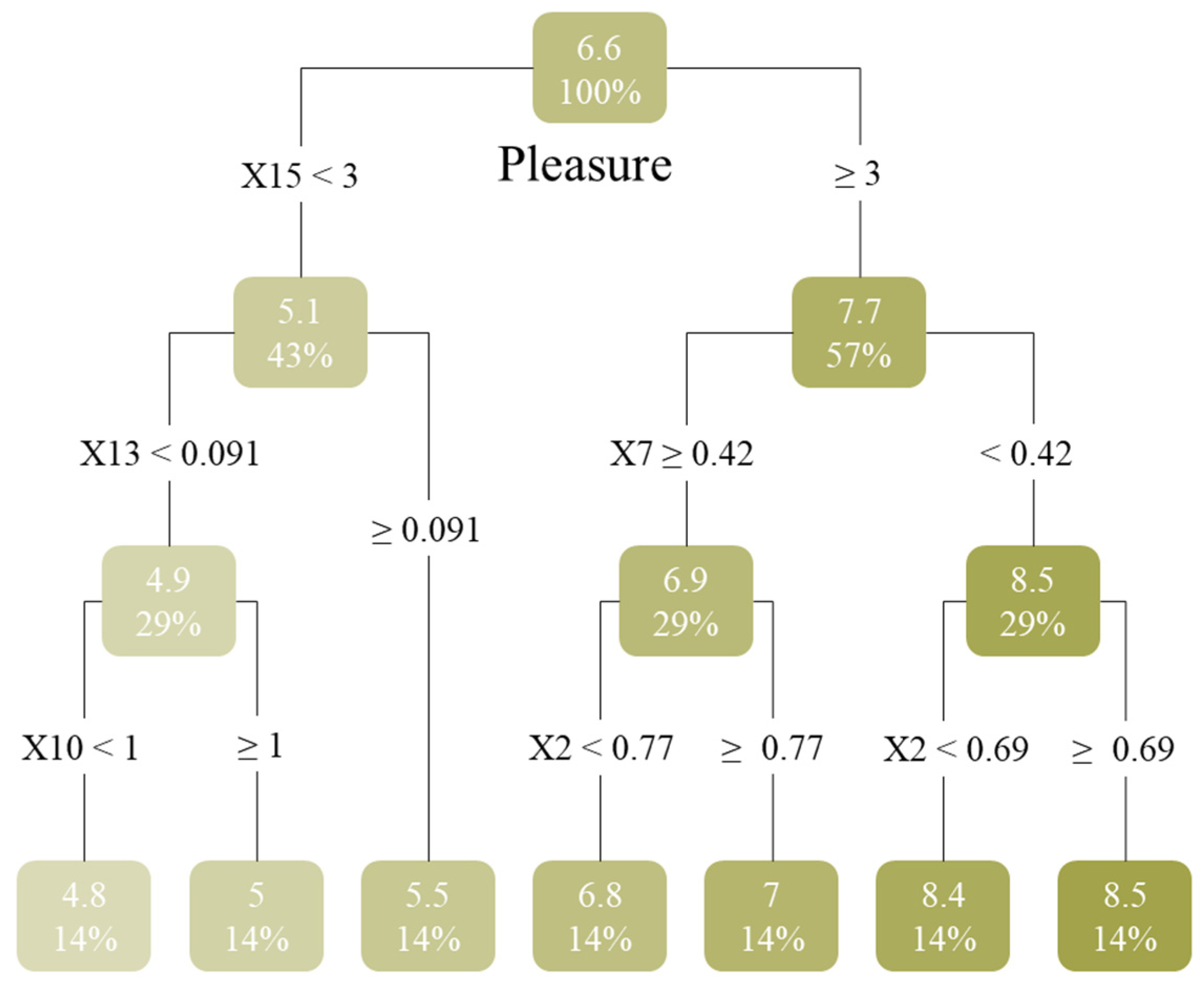 Buildings 15 03245 g007