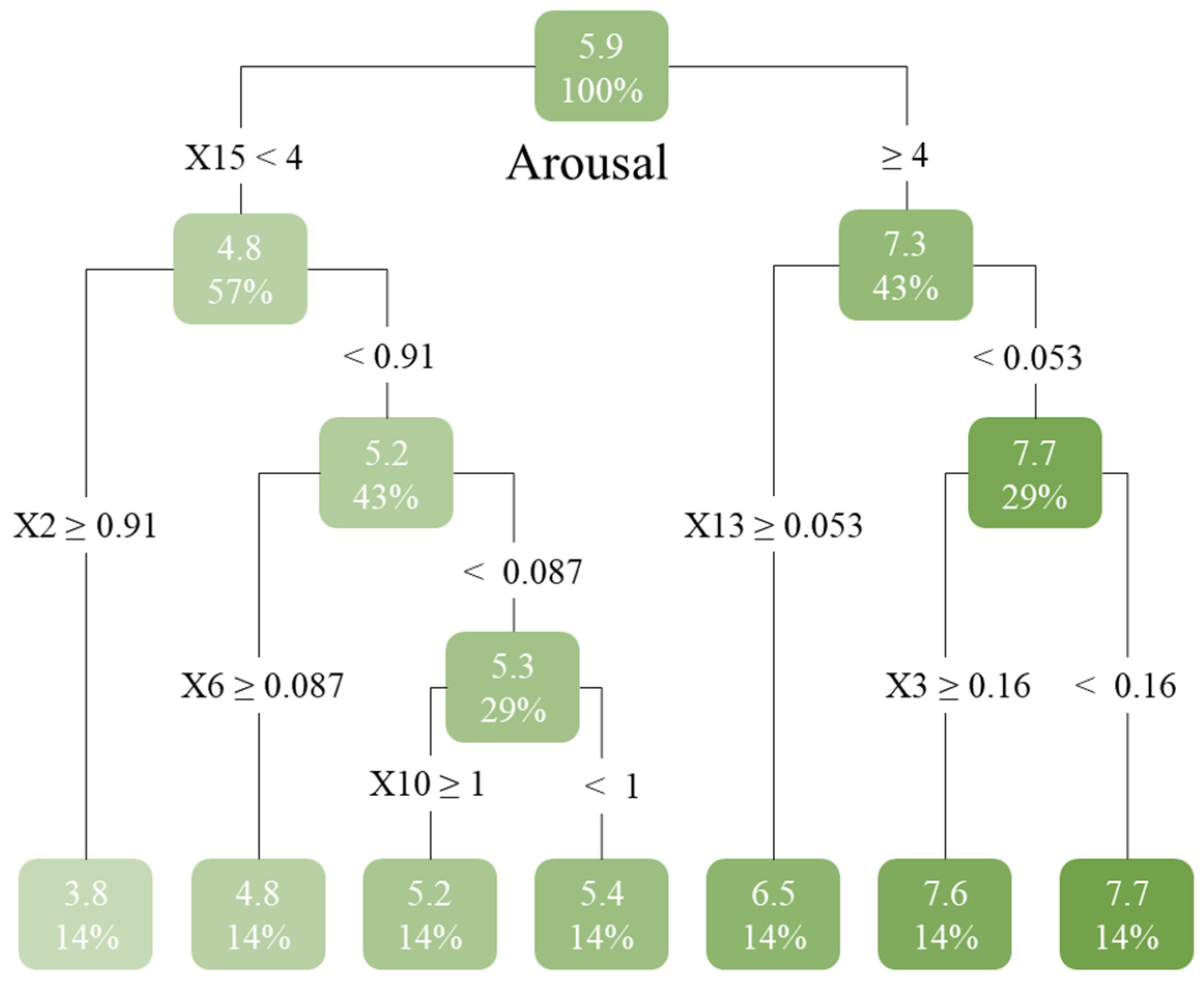 Buildings 15 03245 g008