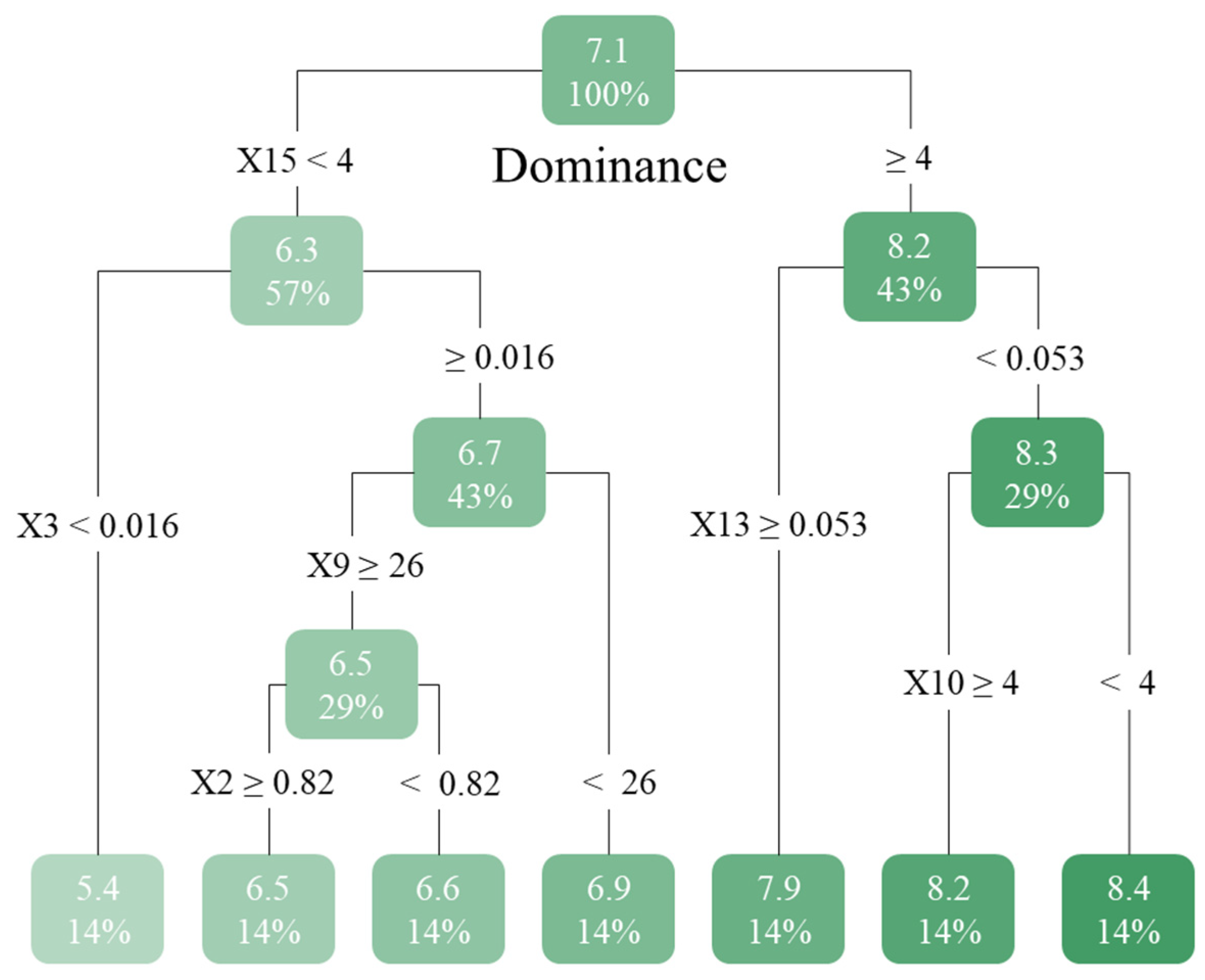Buildings 15 03245 g009