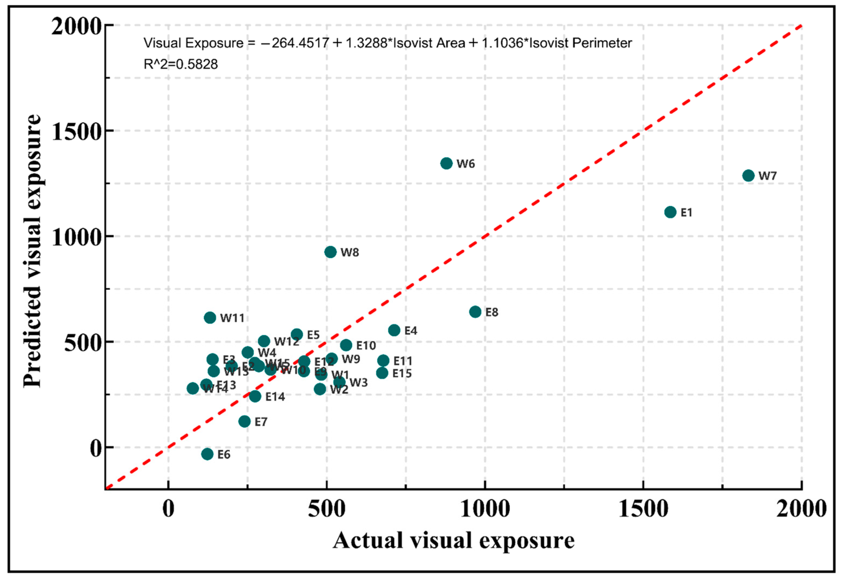 Buildings 15 03247 g015
