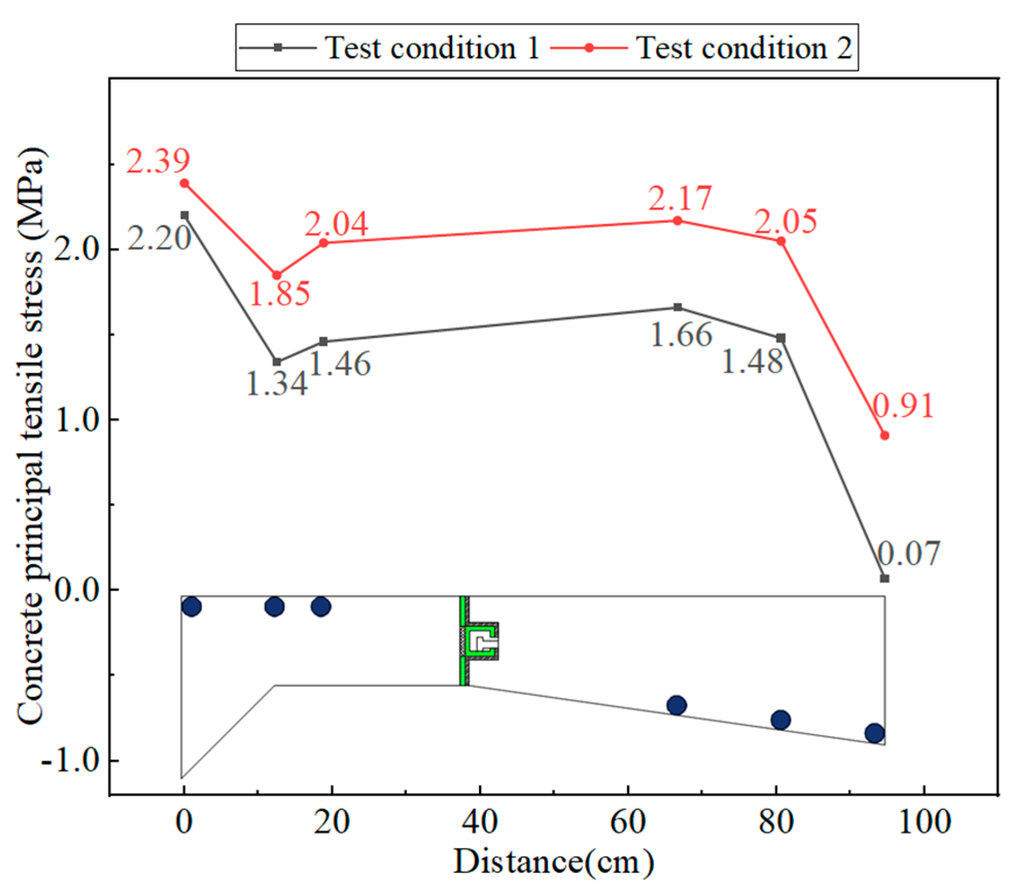 Buildings 15 03248 g010