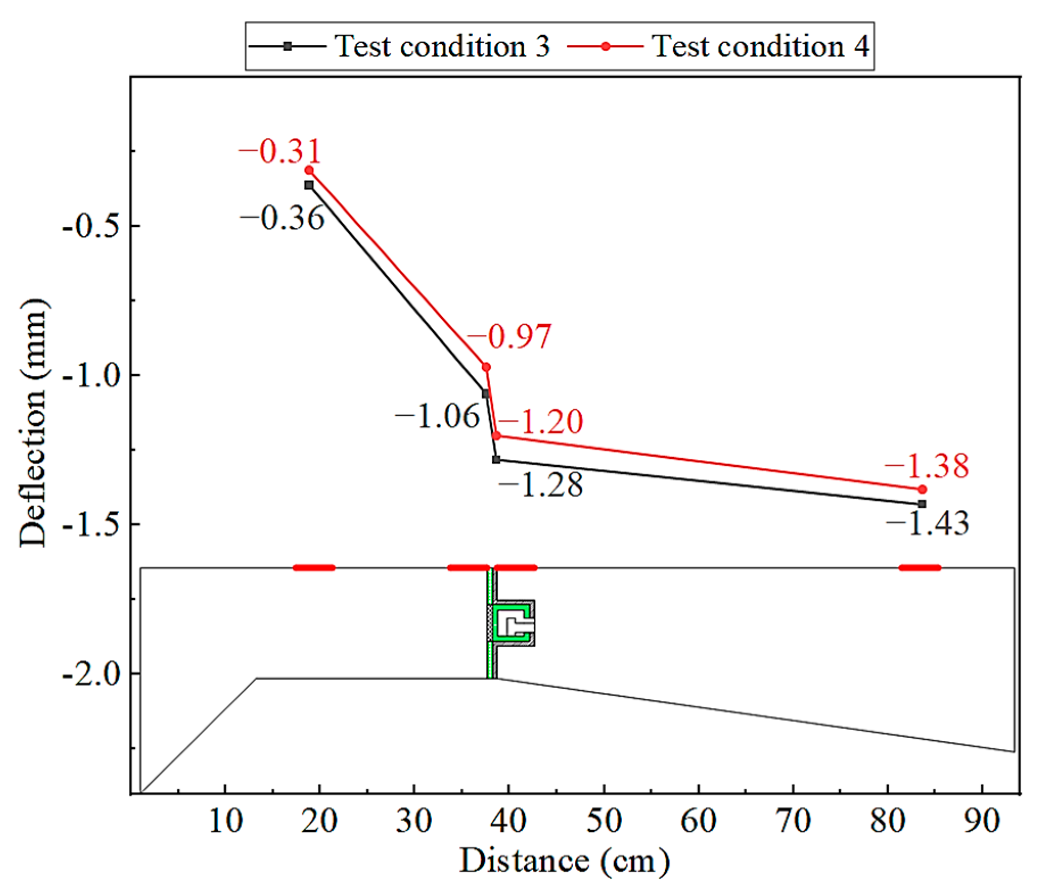 Buildings 15 03248 g012