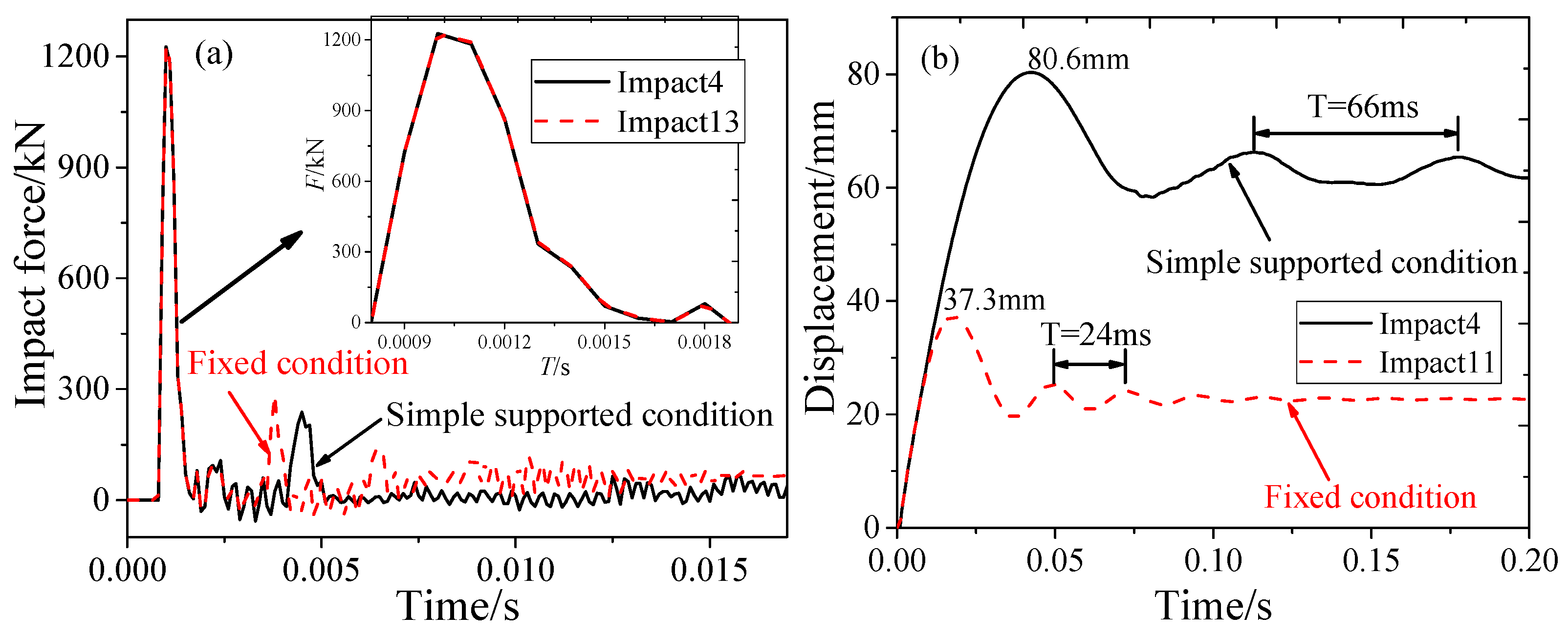 Buildings 15 03250 g010