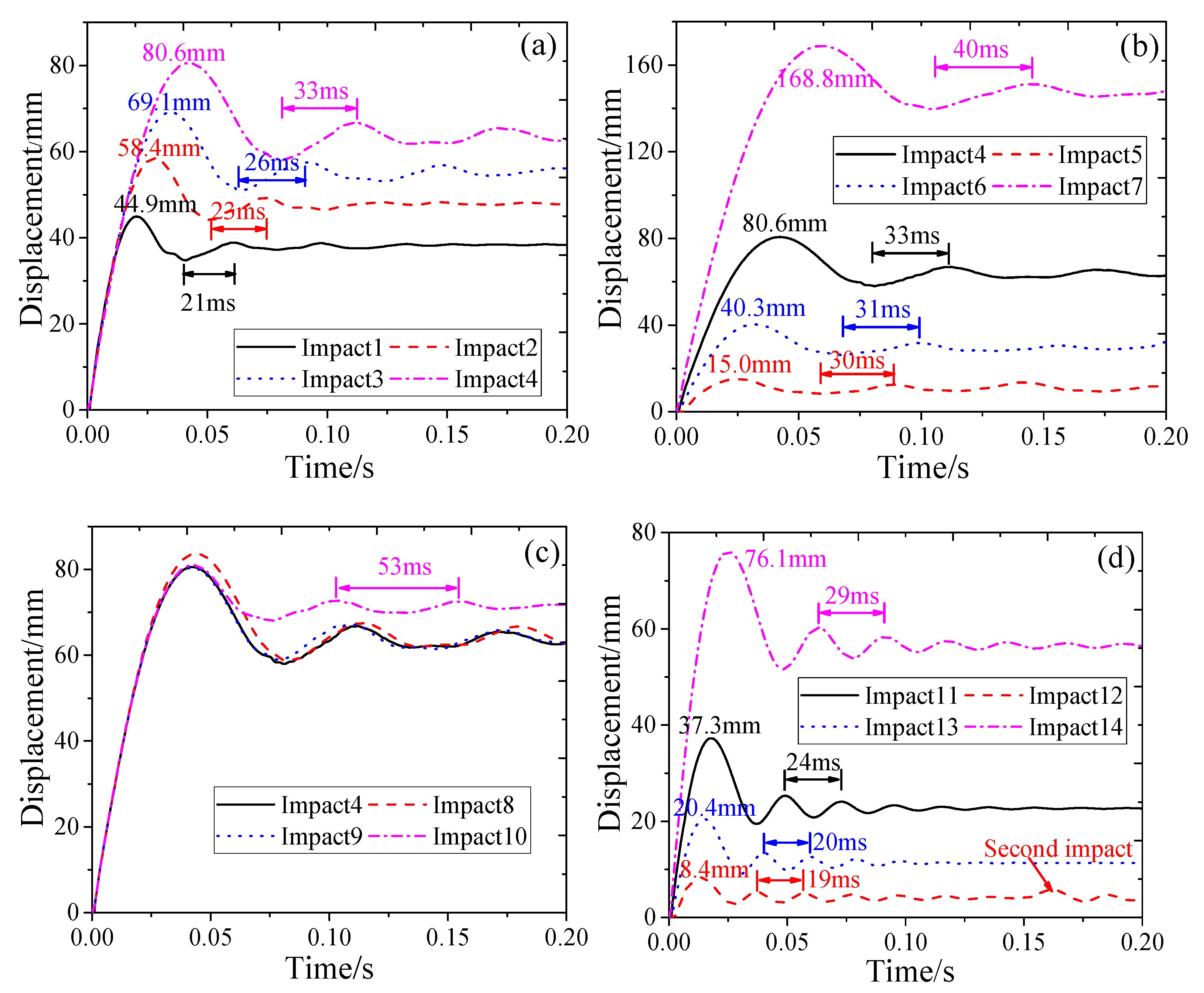 Buildings 15 03250 g012