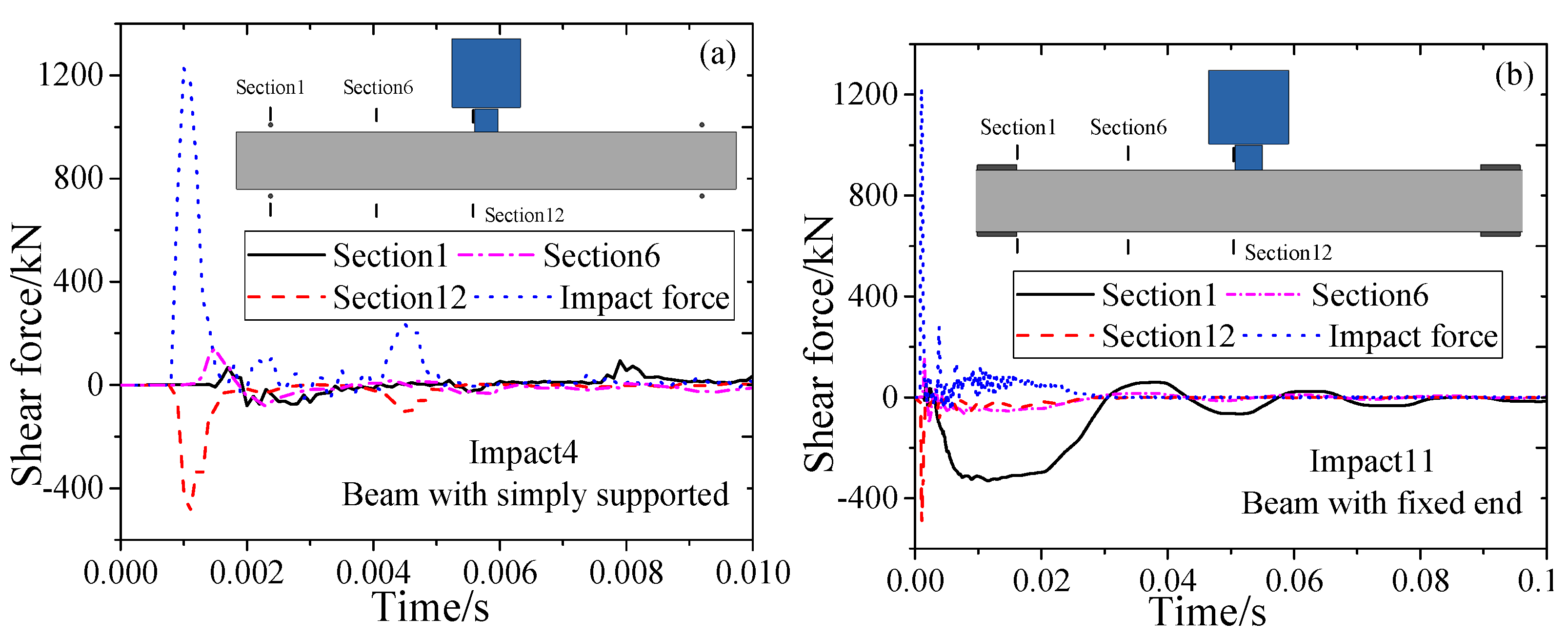Buildings 15 03250 g013