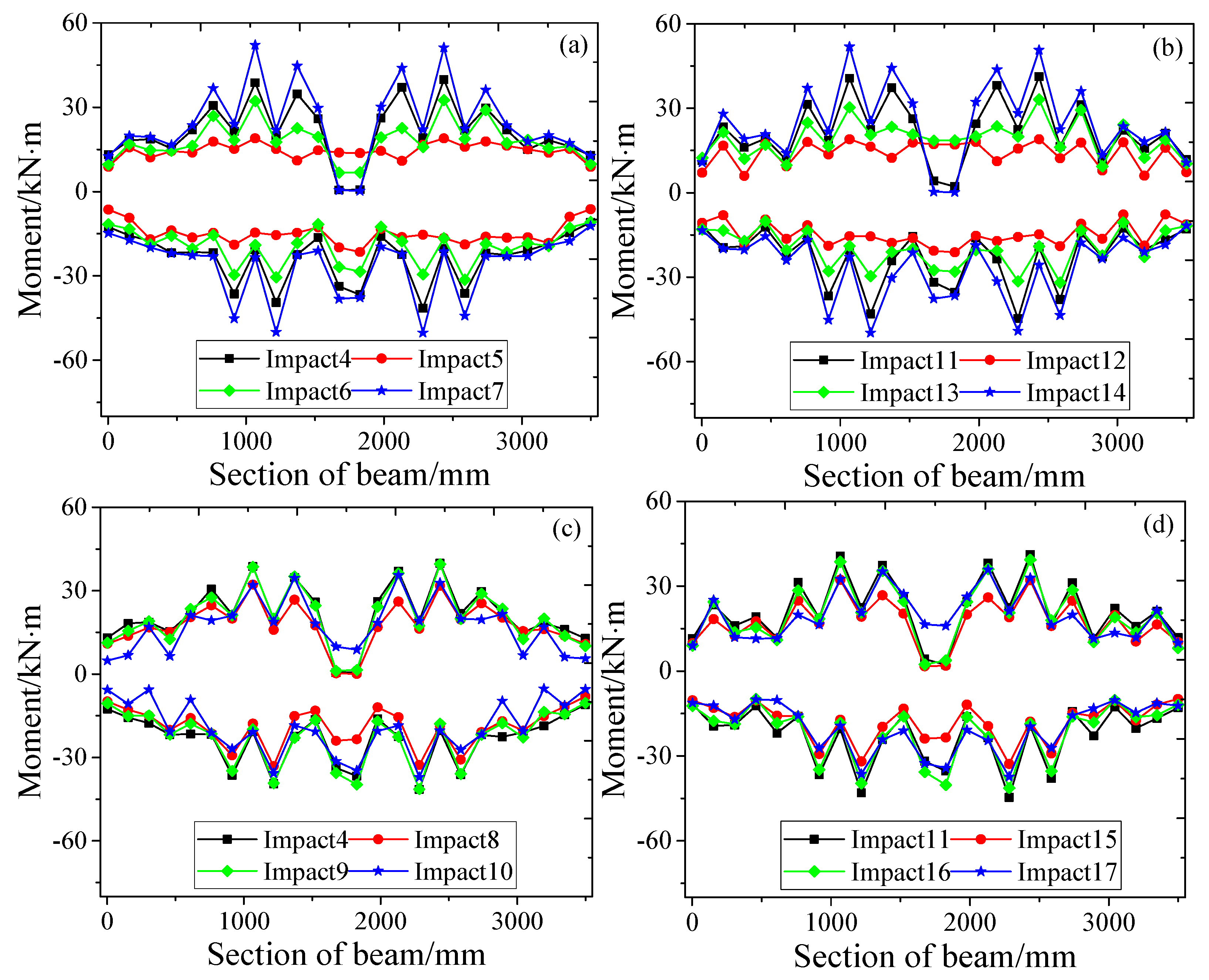 Buildings 15 03250 g018