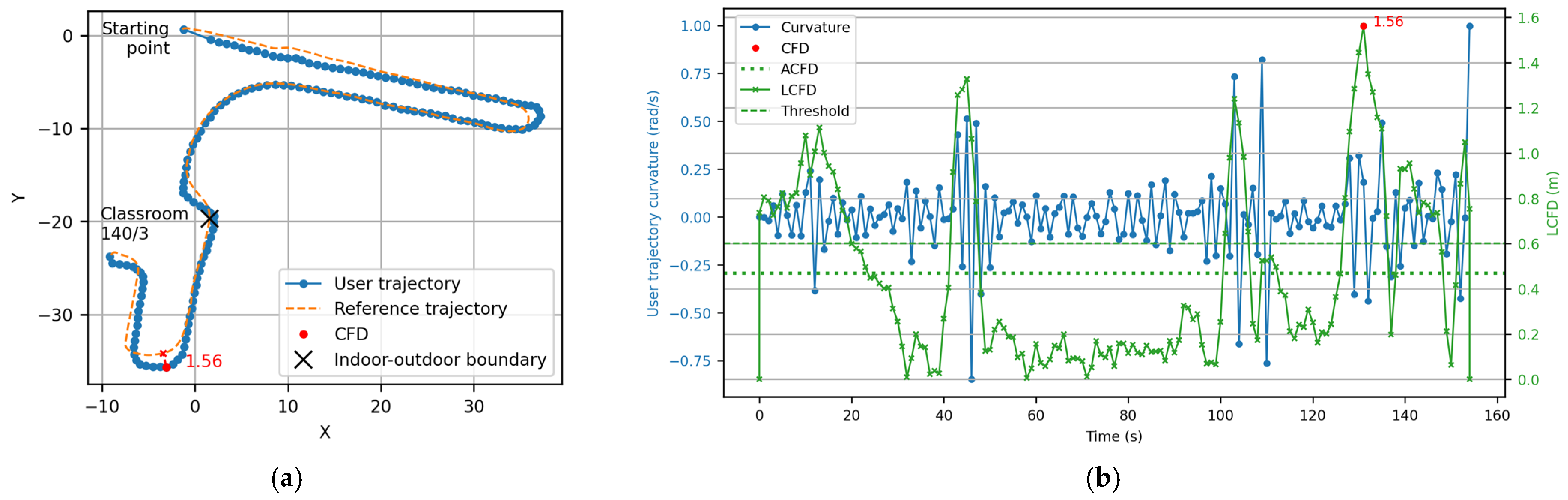 Buildings 15 03252 g007