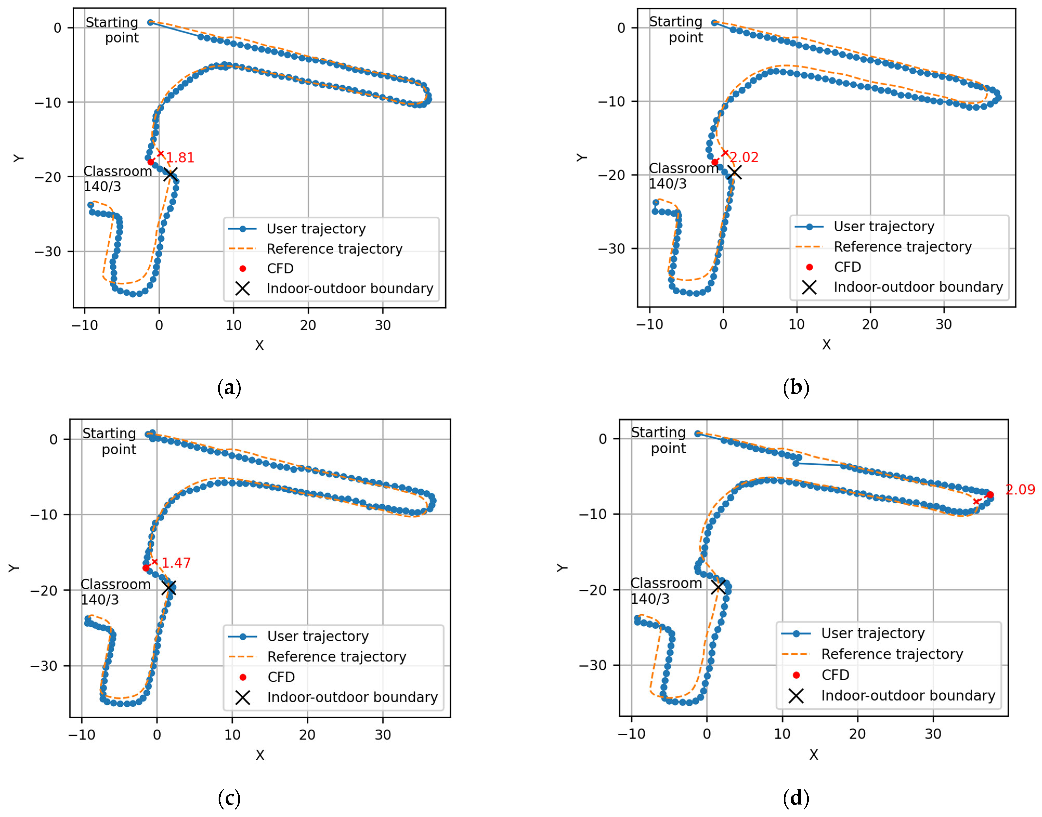 Buildings 15 03252 g0a3a