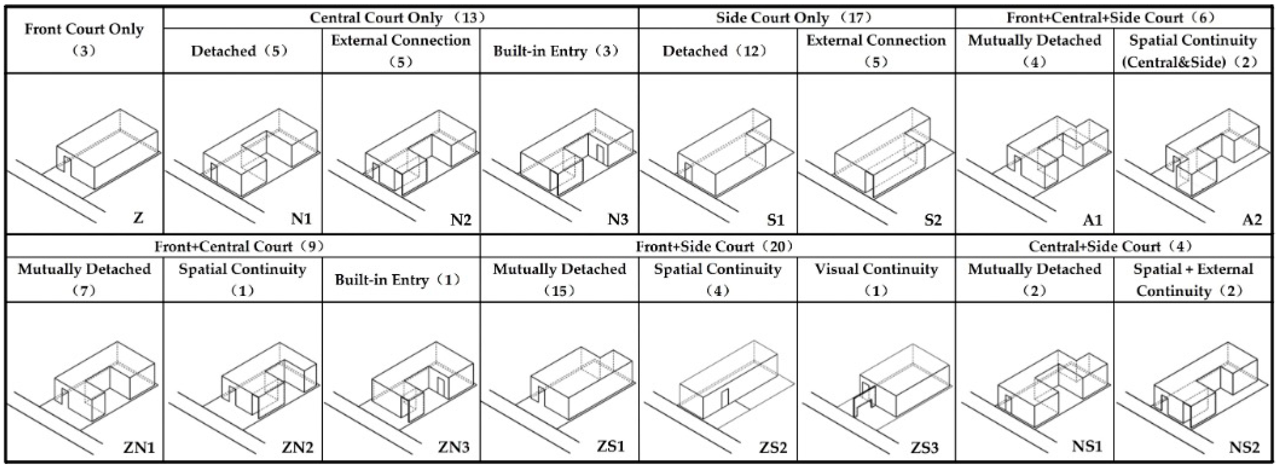 Buildings 15 03253 g001
