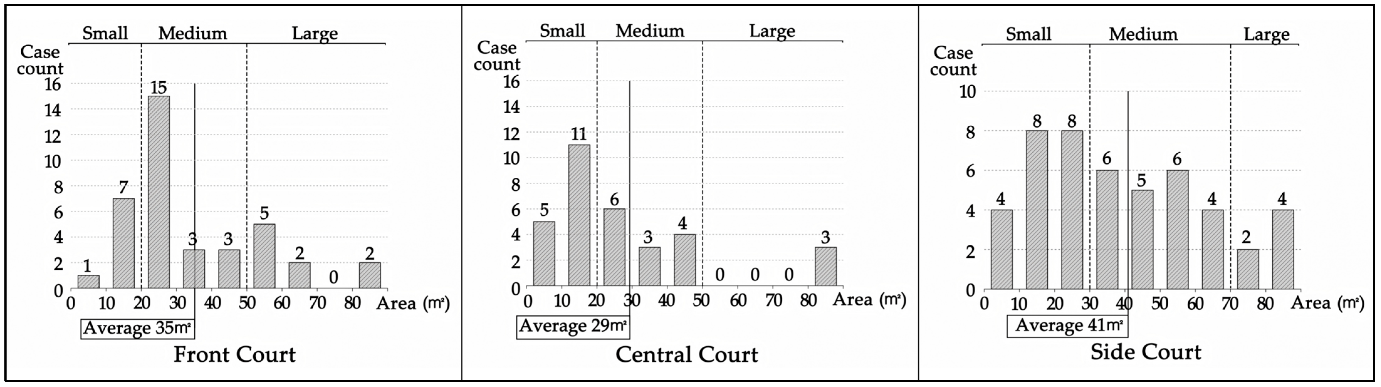 Buildings 15 03253 g004