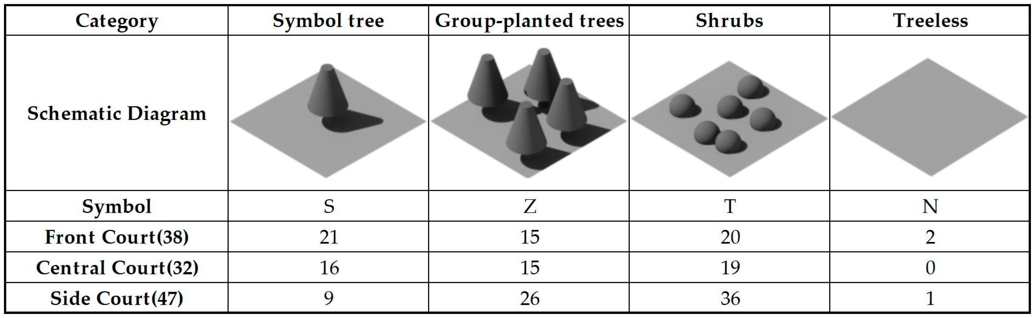 Buildings 15 03253 g005