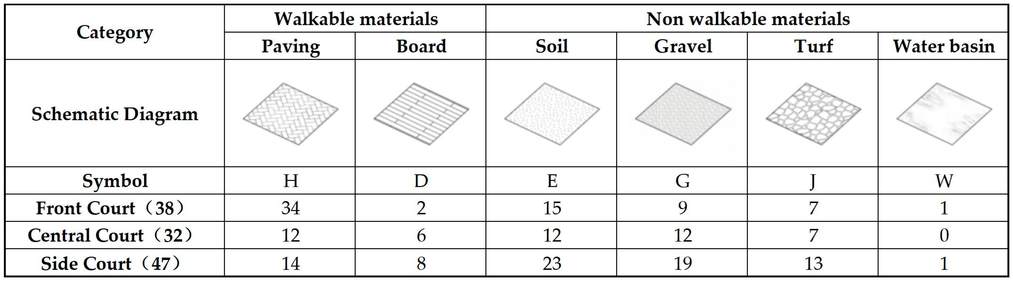 Buildings 15 03253 g006
