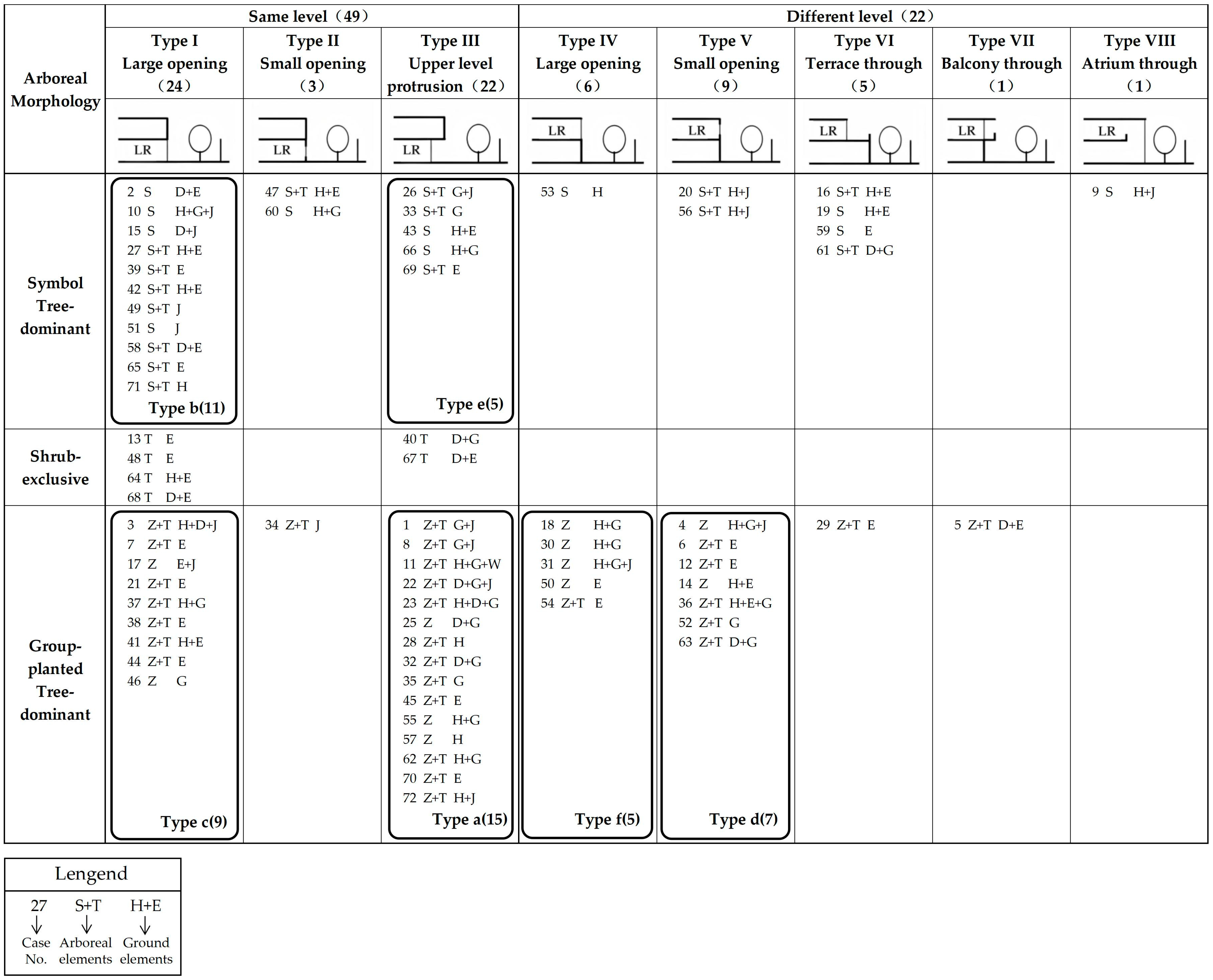 Buildings 15 03253 g007