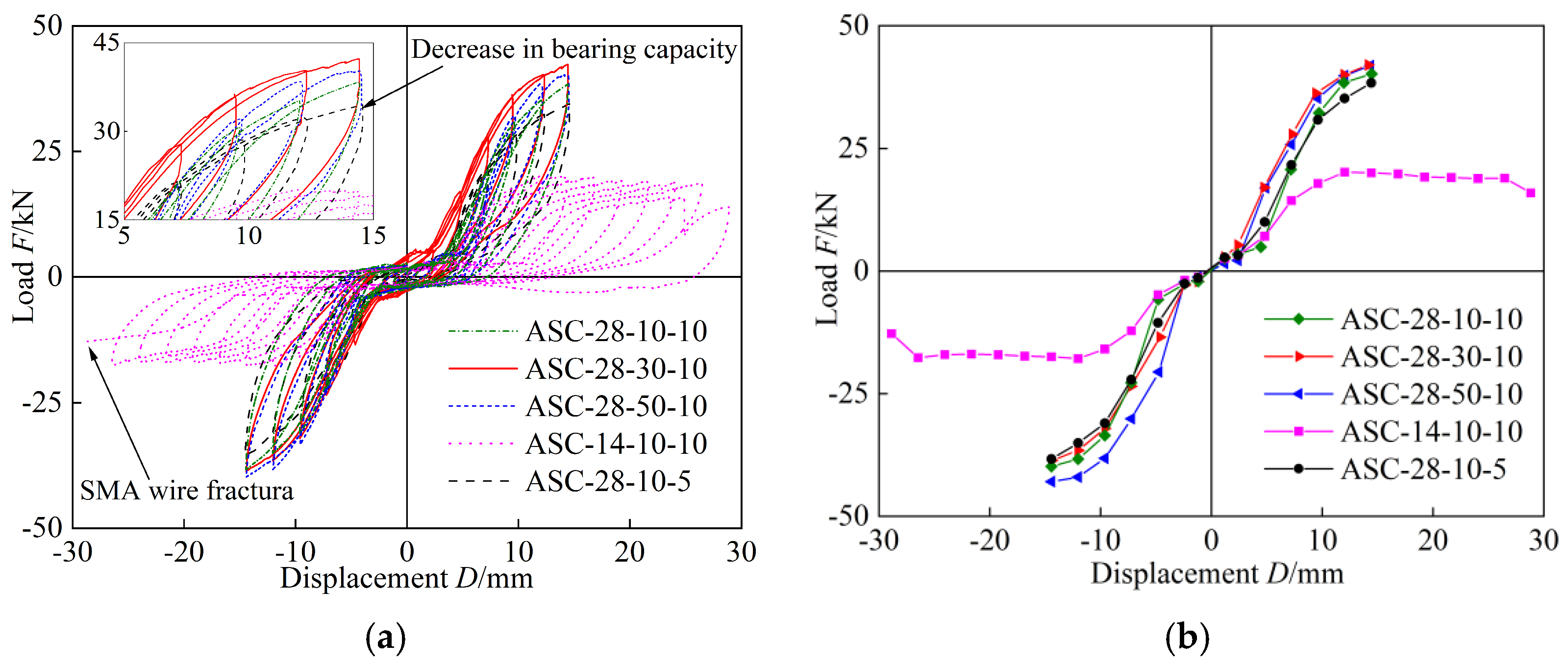 Buildings 15 03254 g008