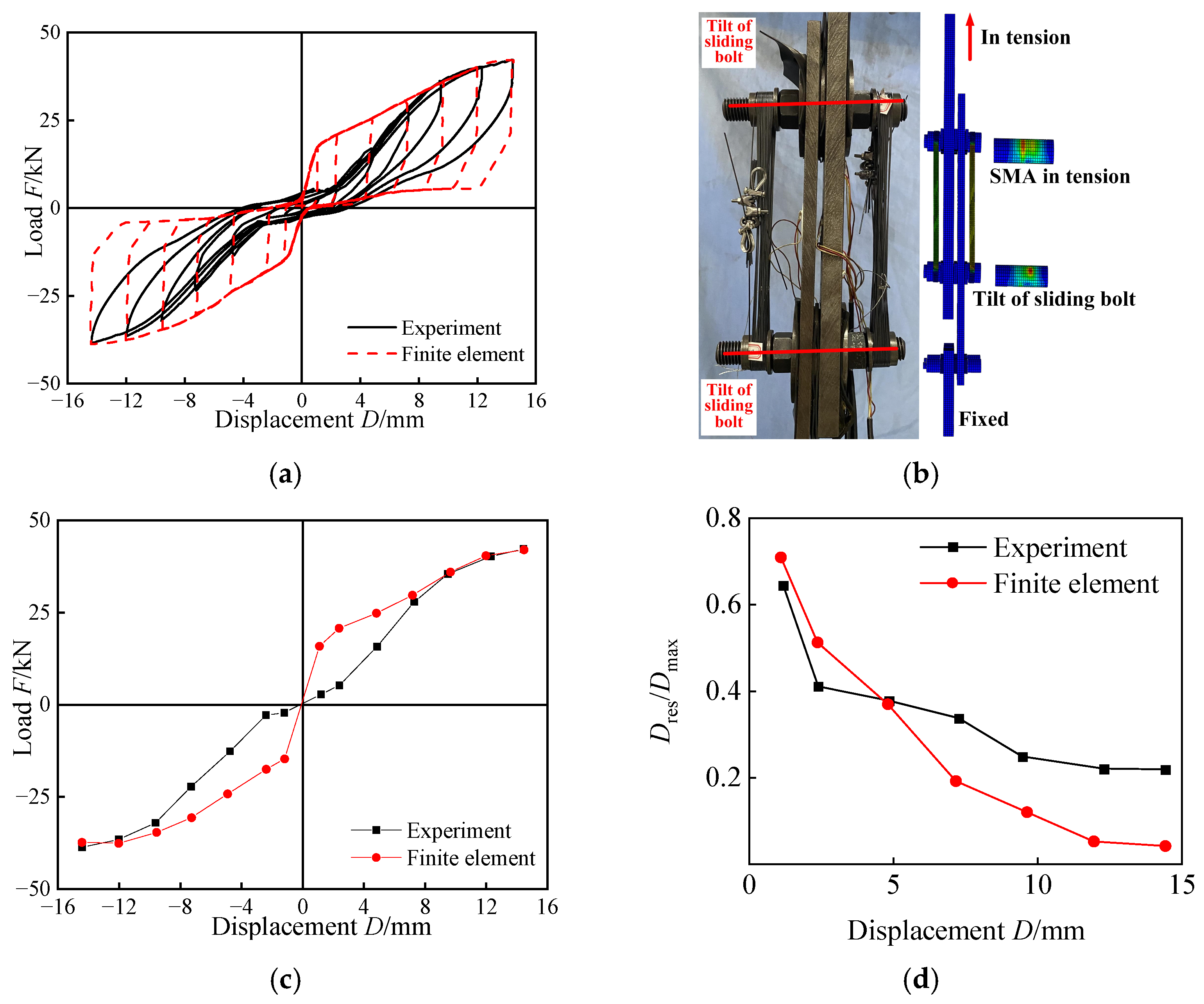 Buildings 15 03254 g011