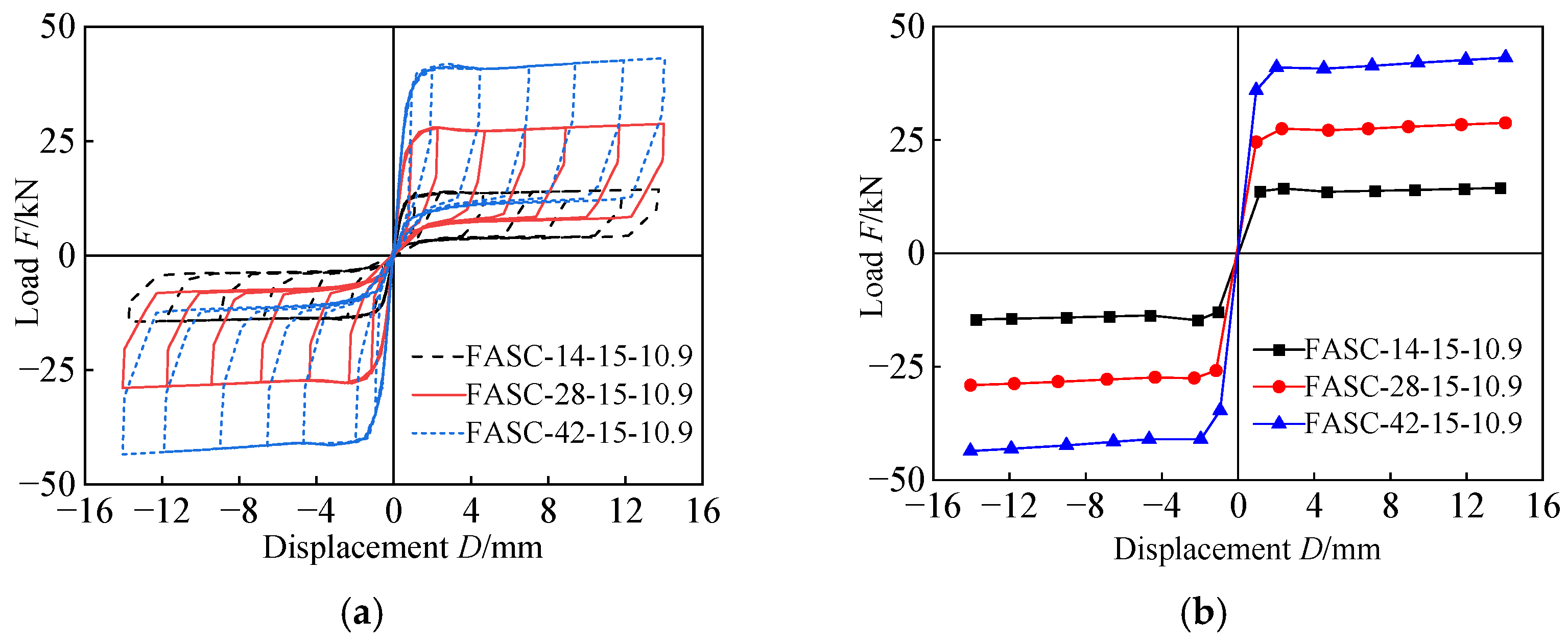 Buildings 15 03254 g012