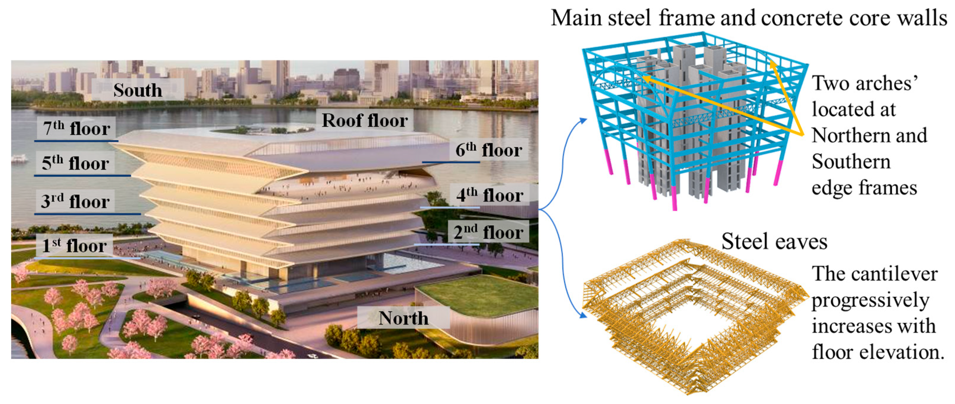 Buildings 15 03255 g001 Buildings 15 03255 g001