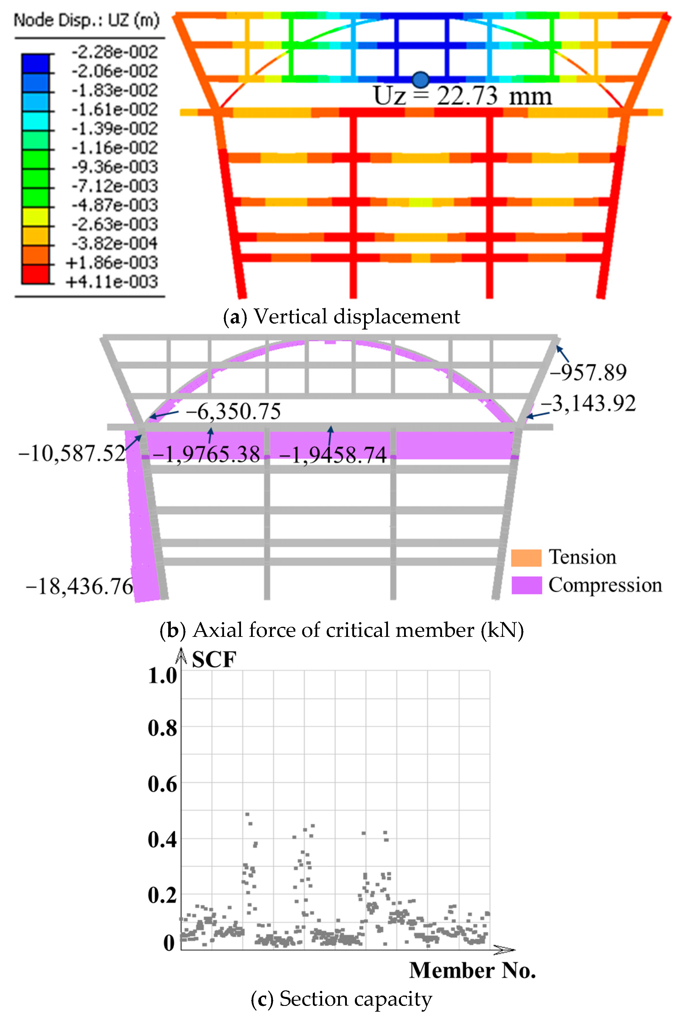 Buildings 15 03255 g006 Buildings 15 03255 g006