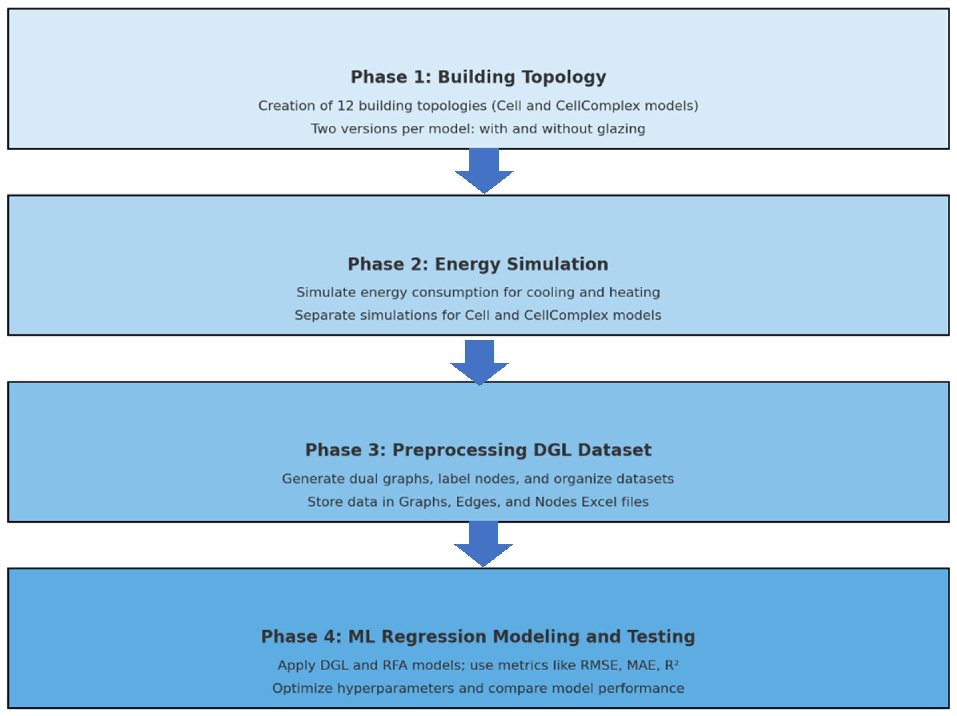 Buildings 15 03256 g001