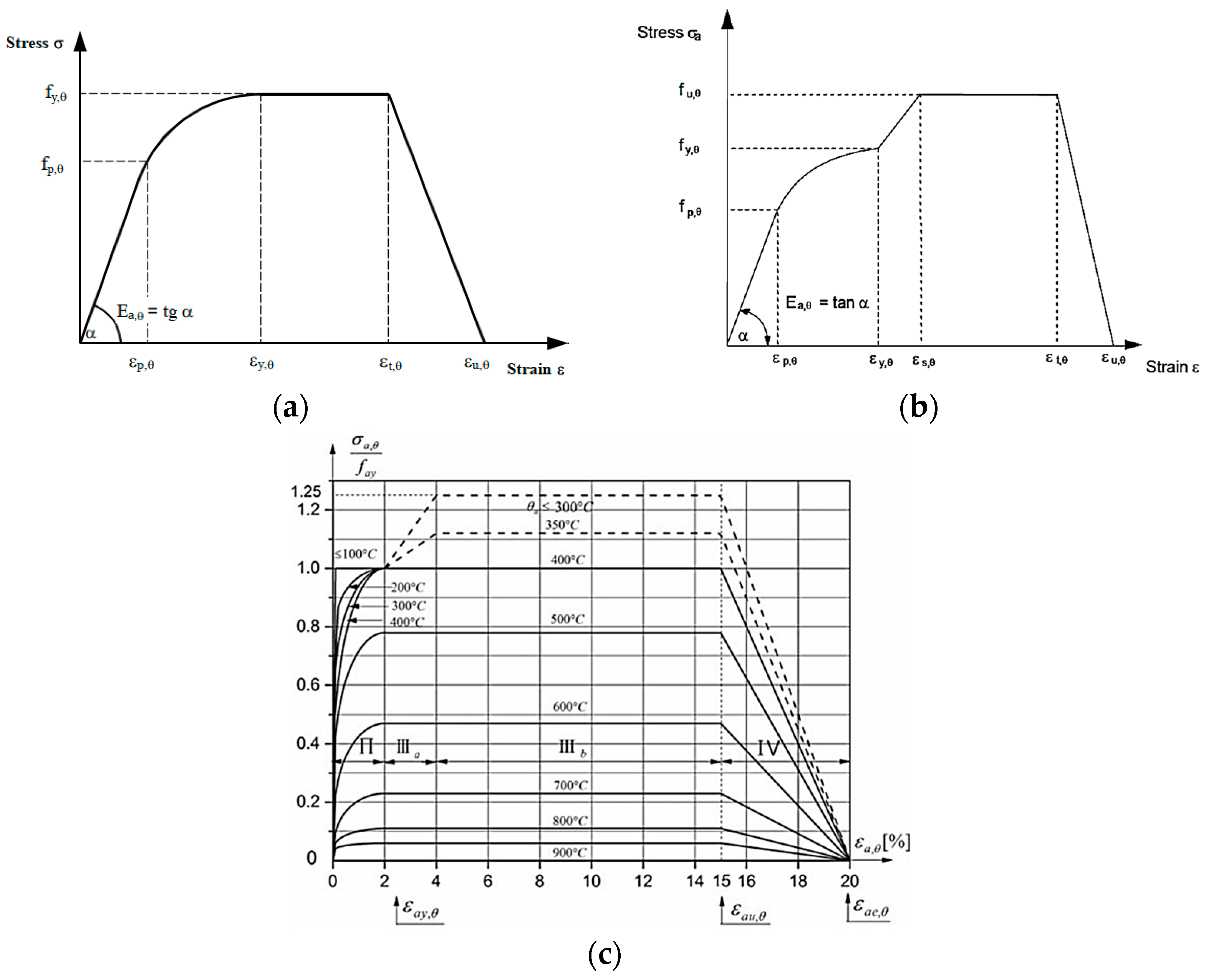 Buildings 15 03257 g004 Buildings 15 03257 g004