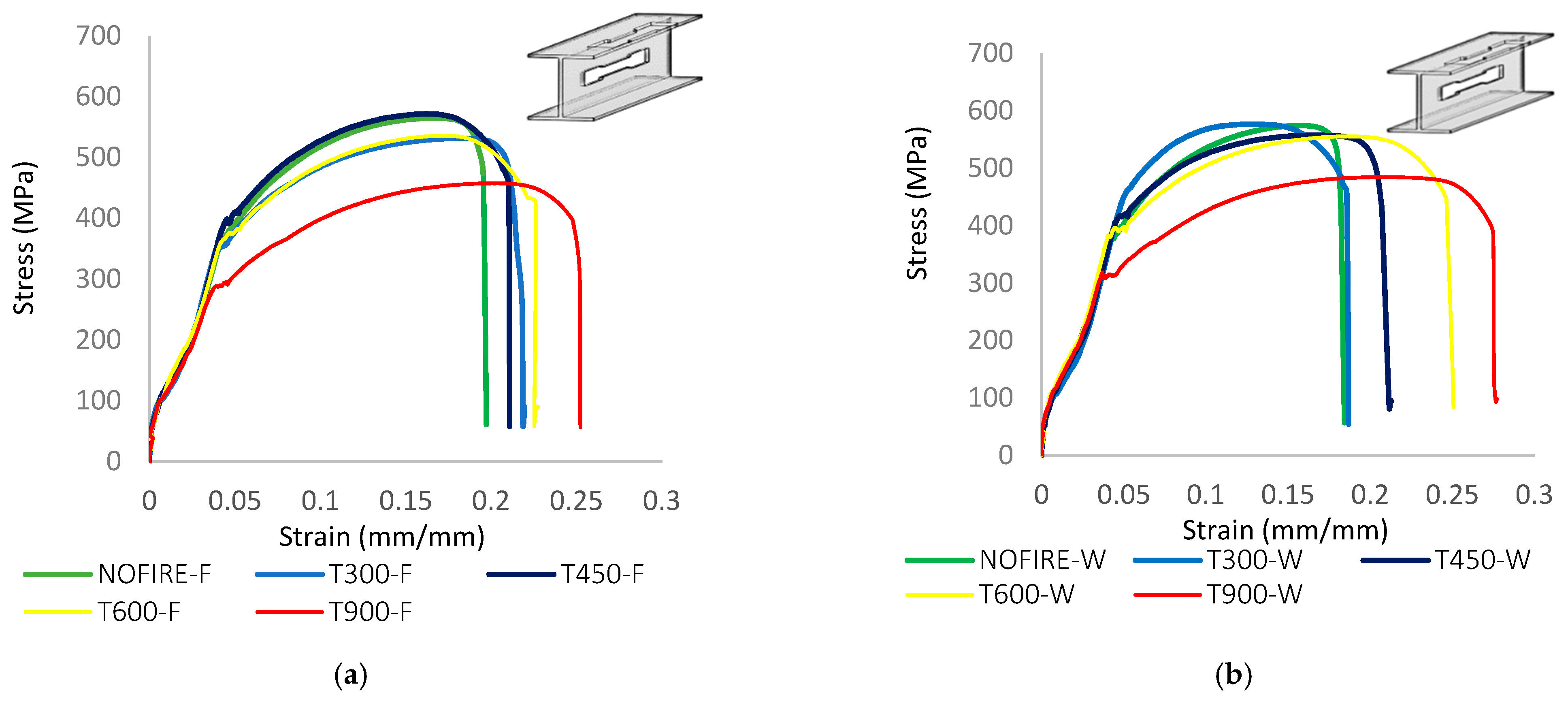 Buildings 15 03257 g009 Buildings 15 03257 g009