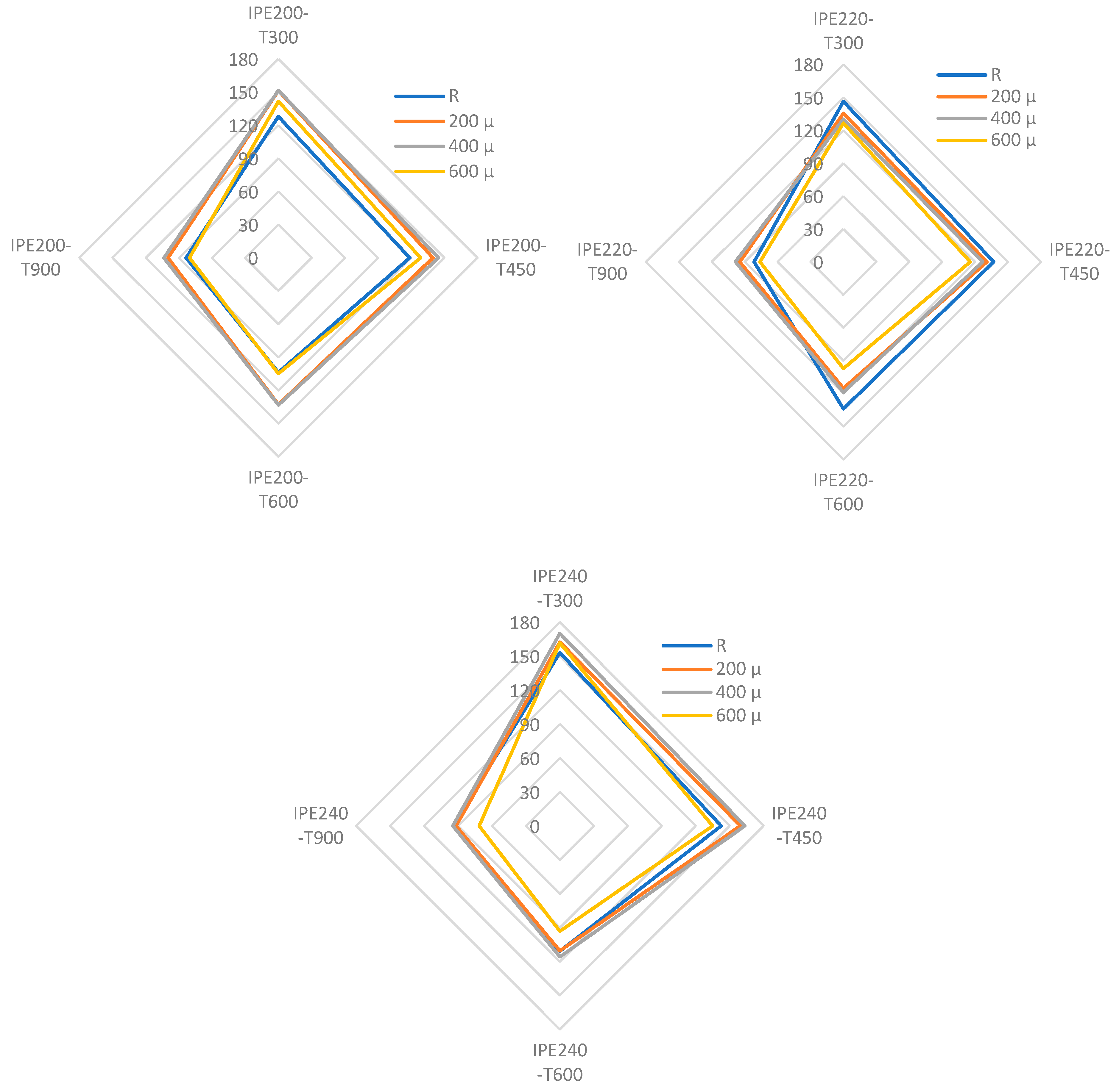 Buildings 15 03257 g012 Buildings 15 03257 g012