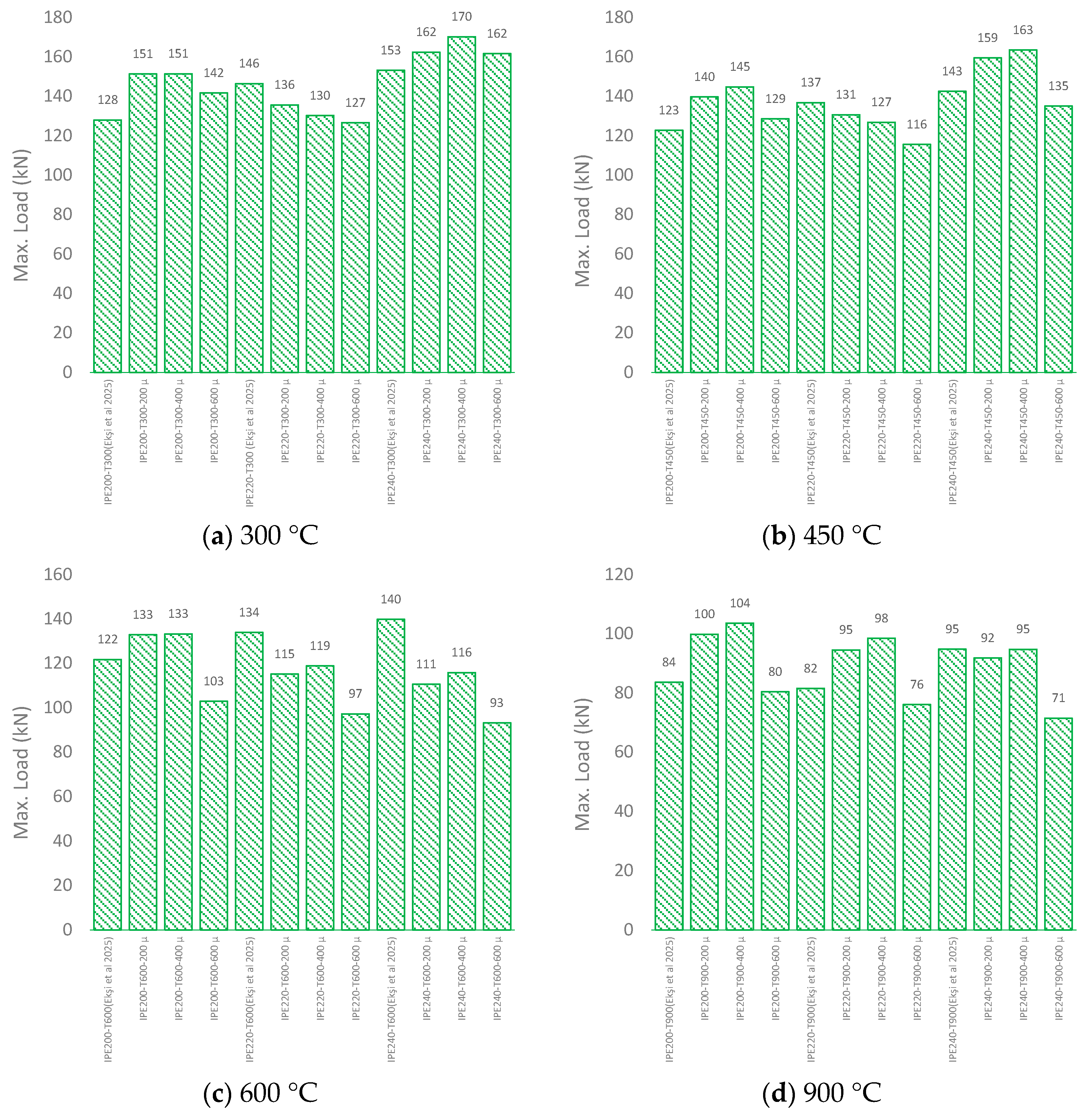 Buildings 15 03257 g014 Buildings 15 03257 g014