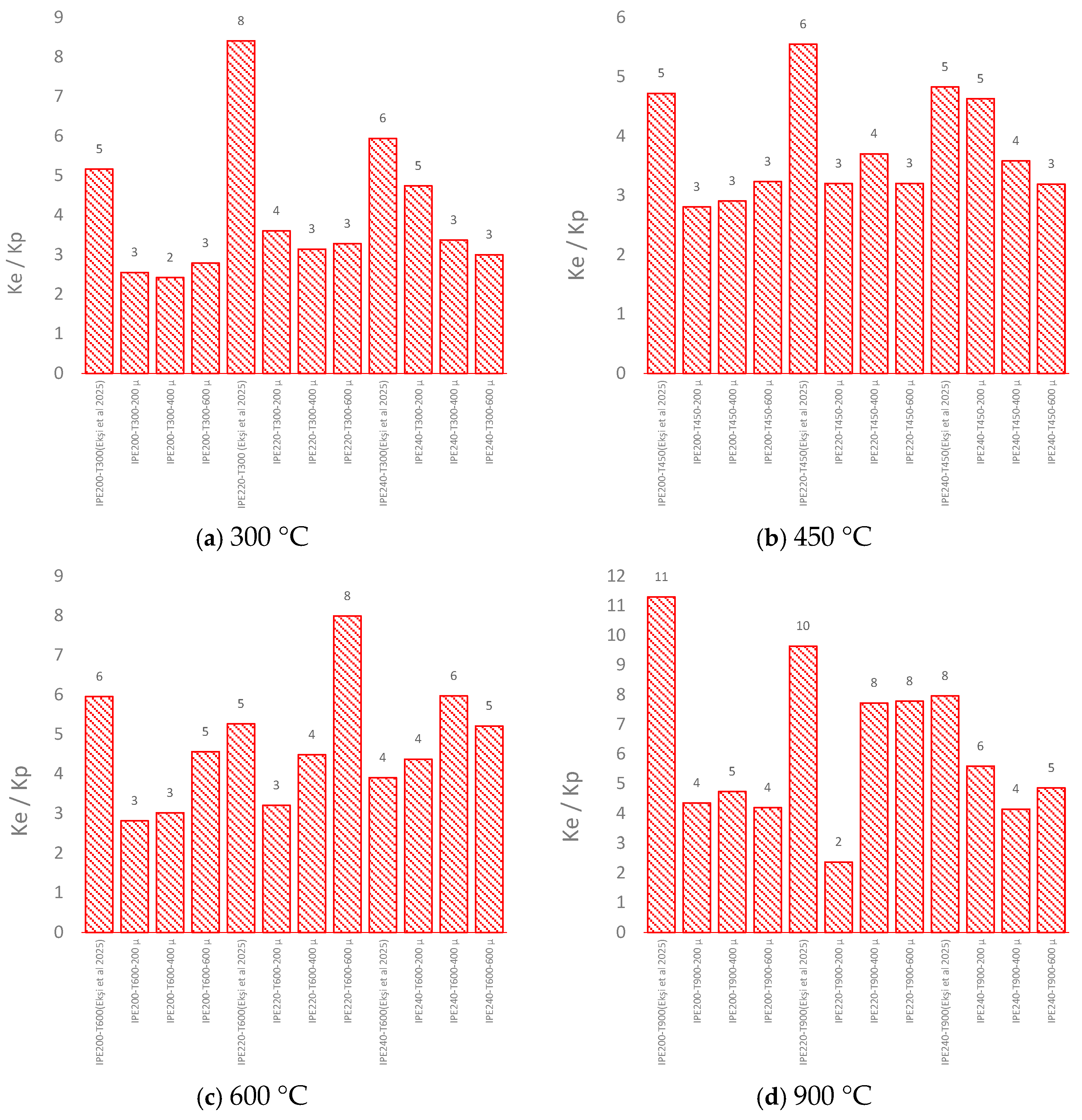 Buildings 15 03257 g015 Buildings 15 03257 g015