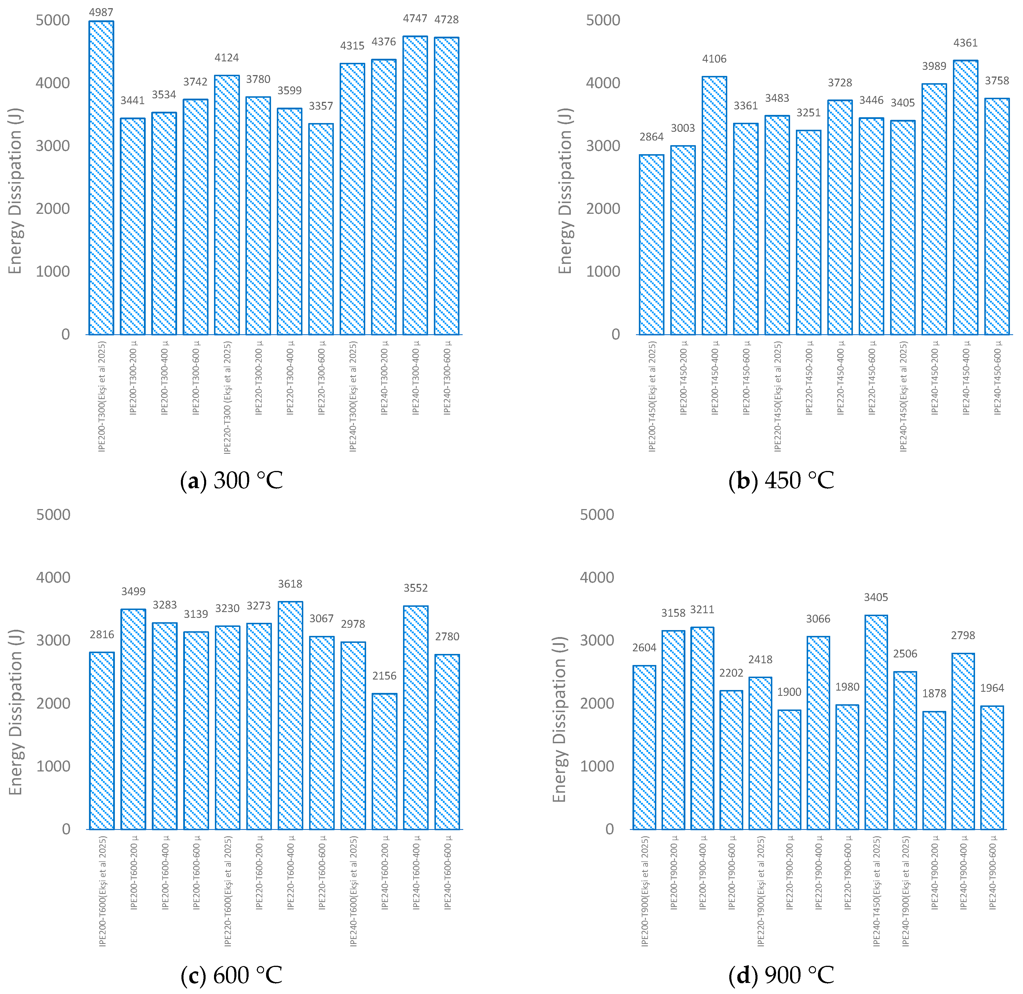 Buildings 15 03257 g016 Buildings 15 03257 g016