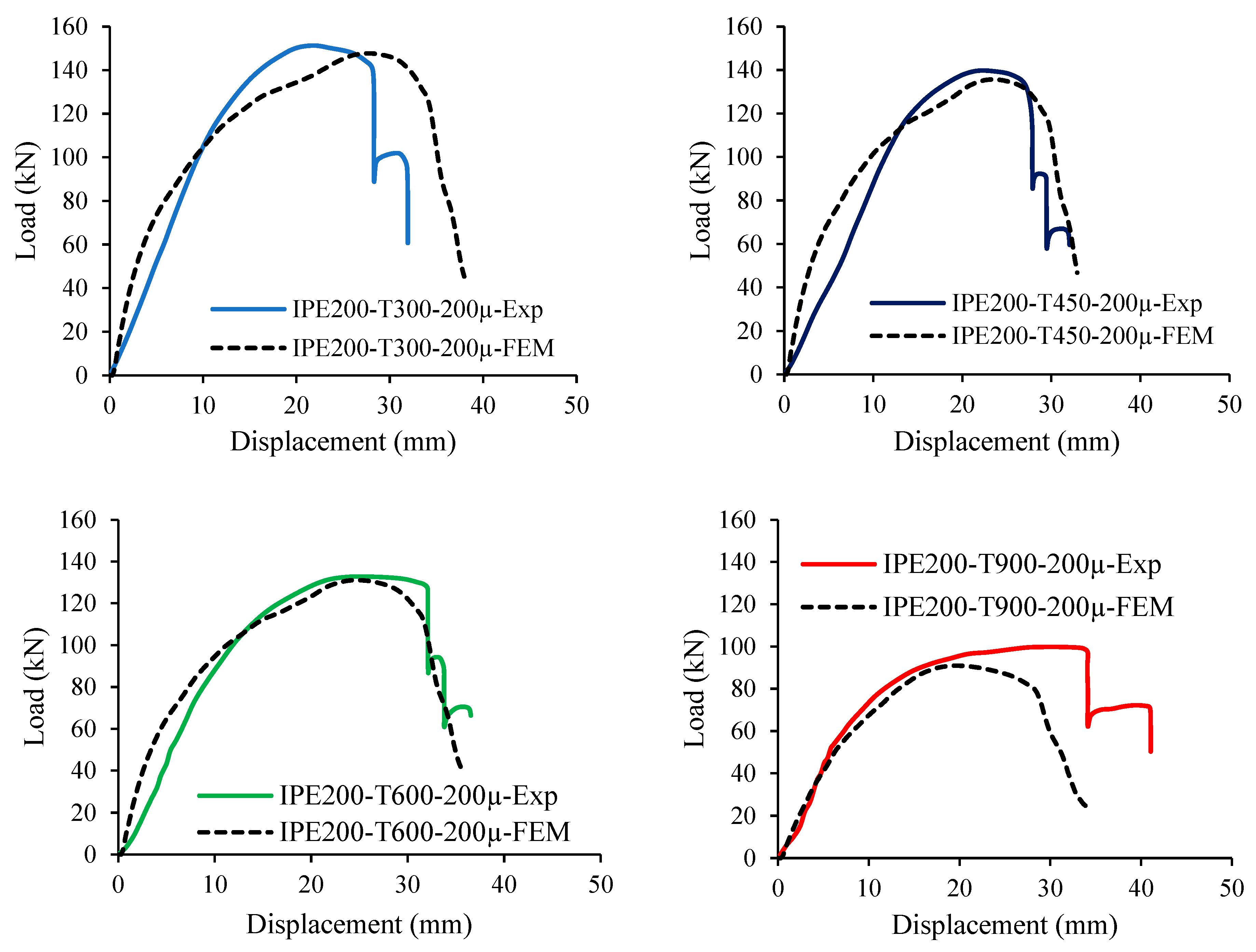 Buildings 15 03257 g019 Buildings 15 03257 g019