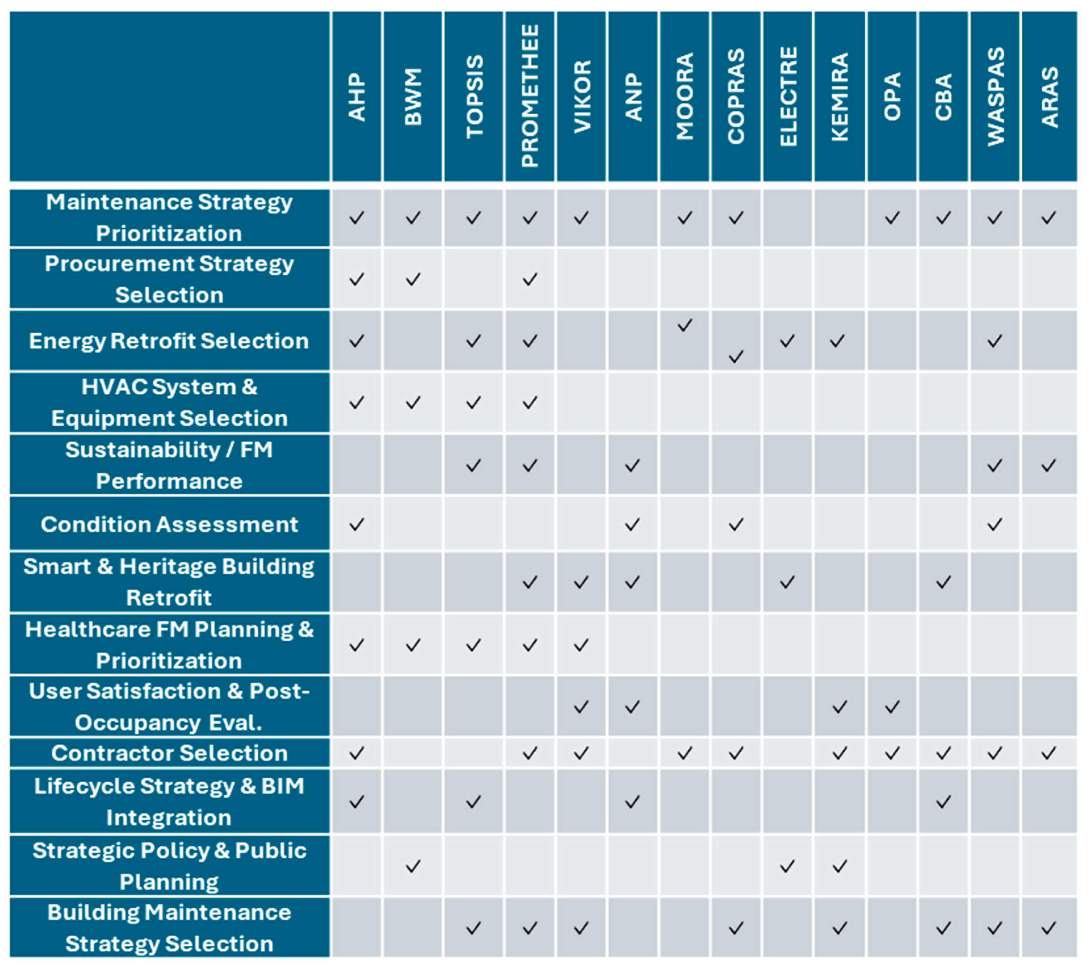 Buildings 15 03258 g005