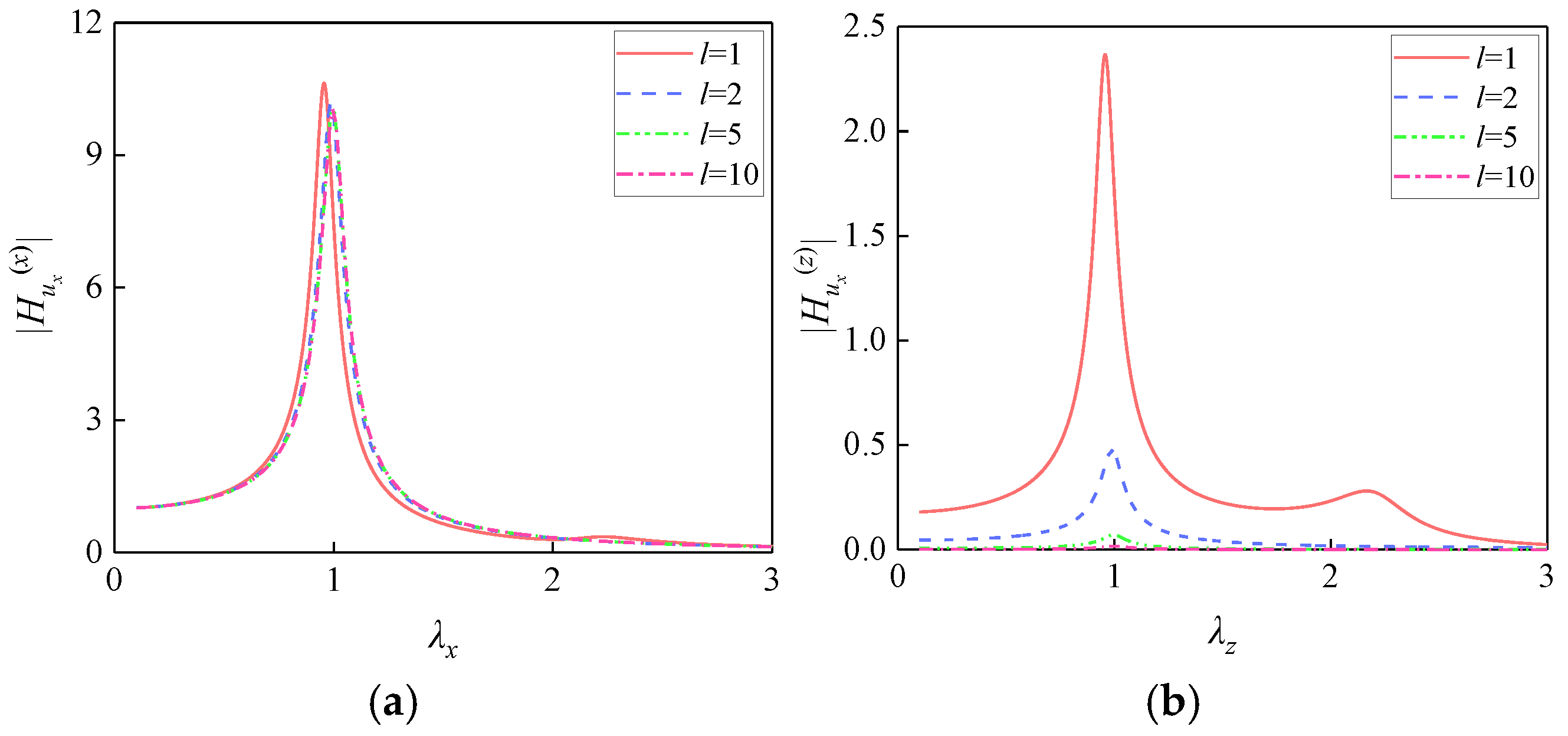 Buildings 15 03260 g002a