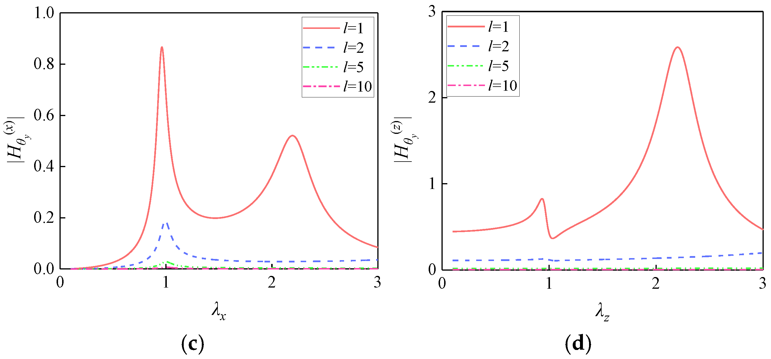 Buildings 15 03260 g002b