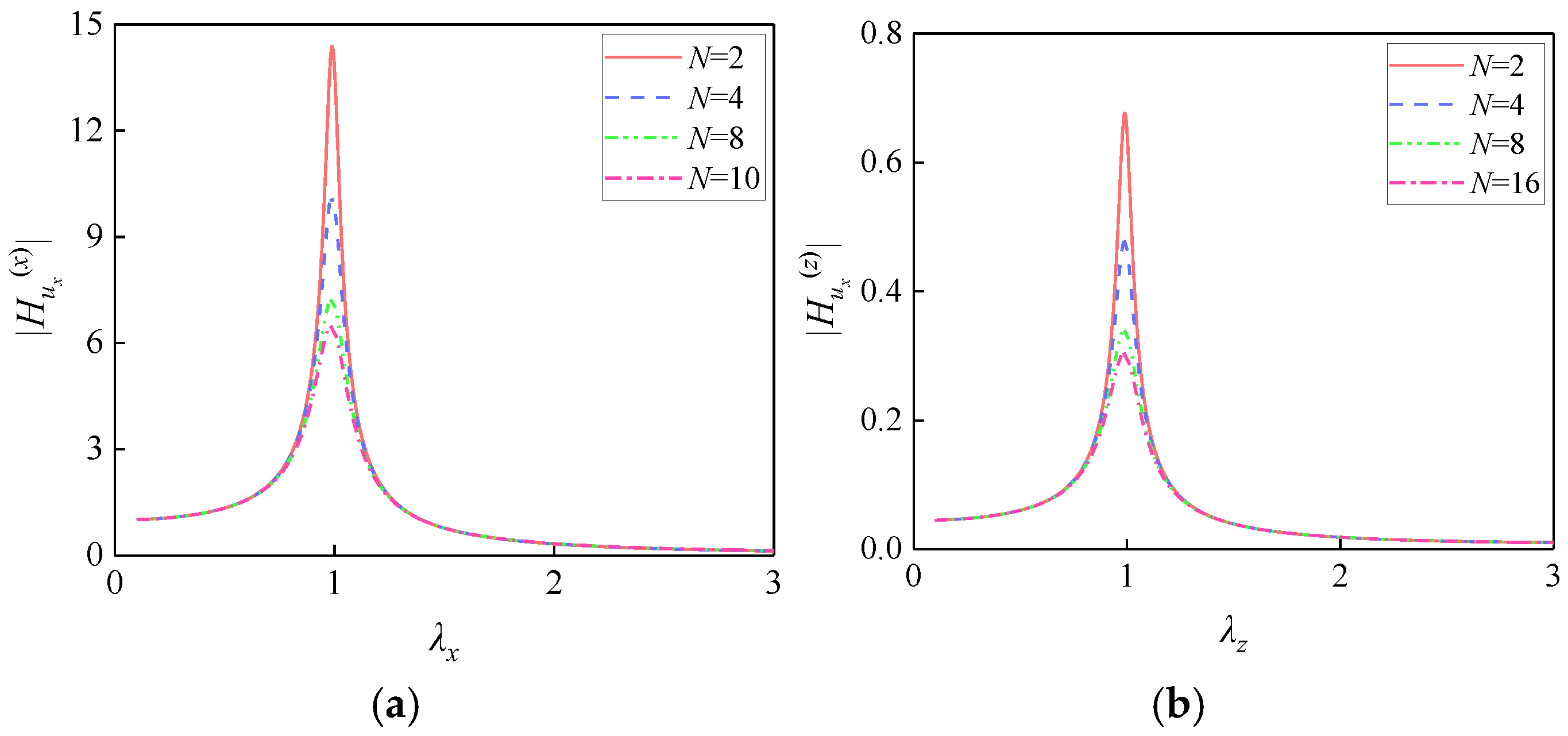 Buildings 15 03260 g003a