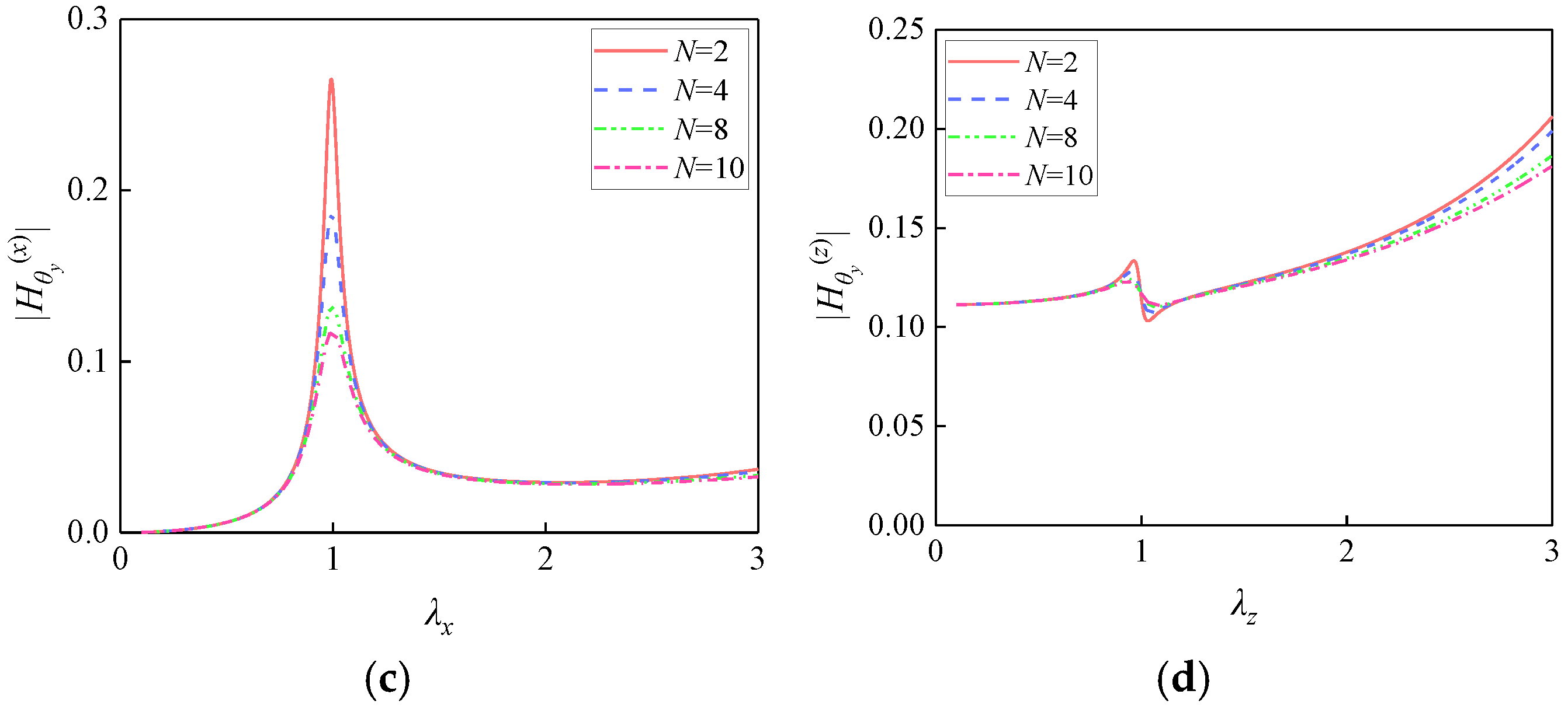 Buildings 15 03260 g003b