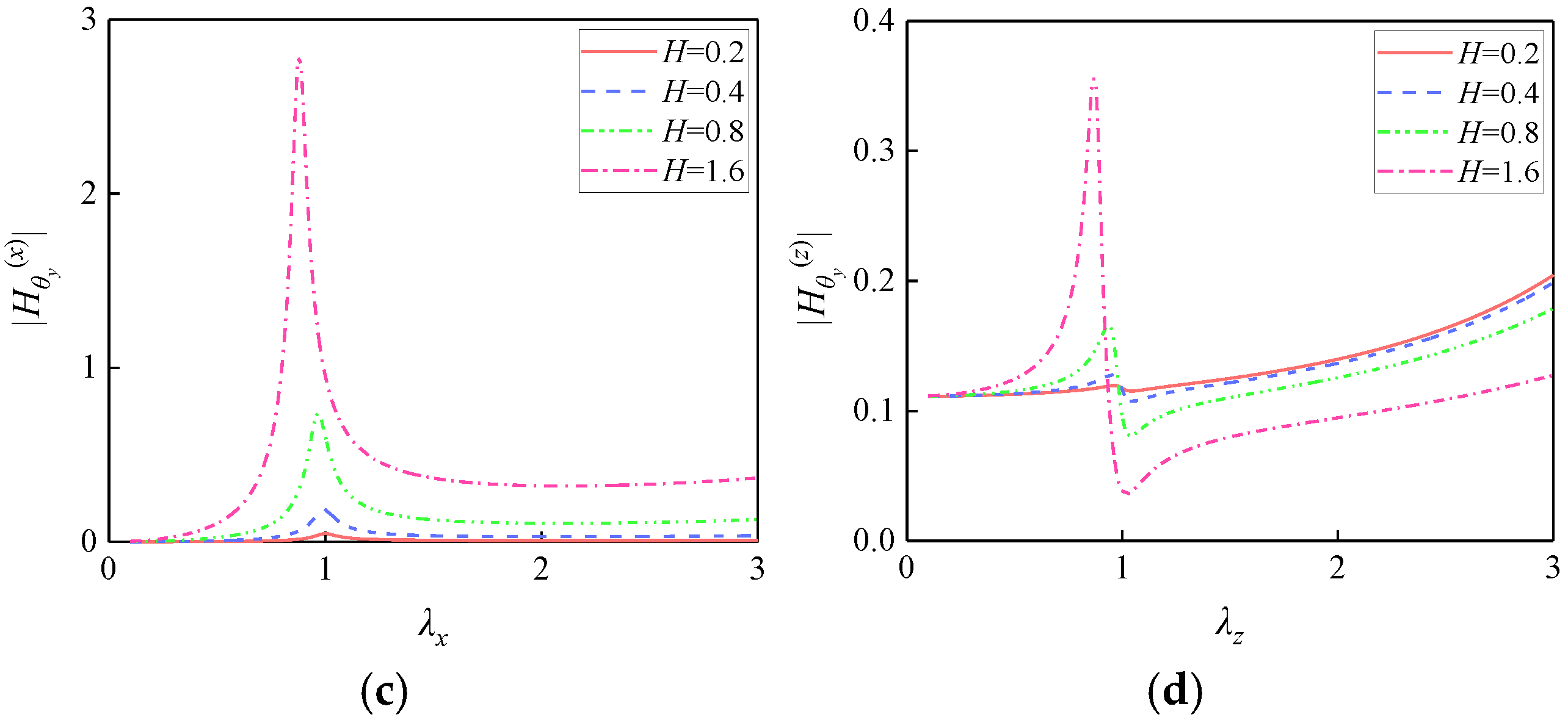 Buildings 15 03260 g004b