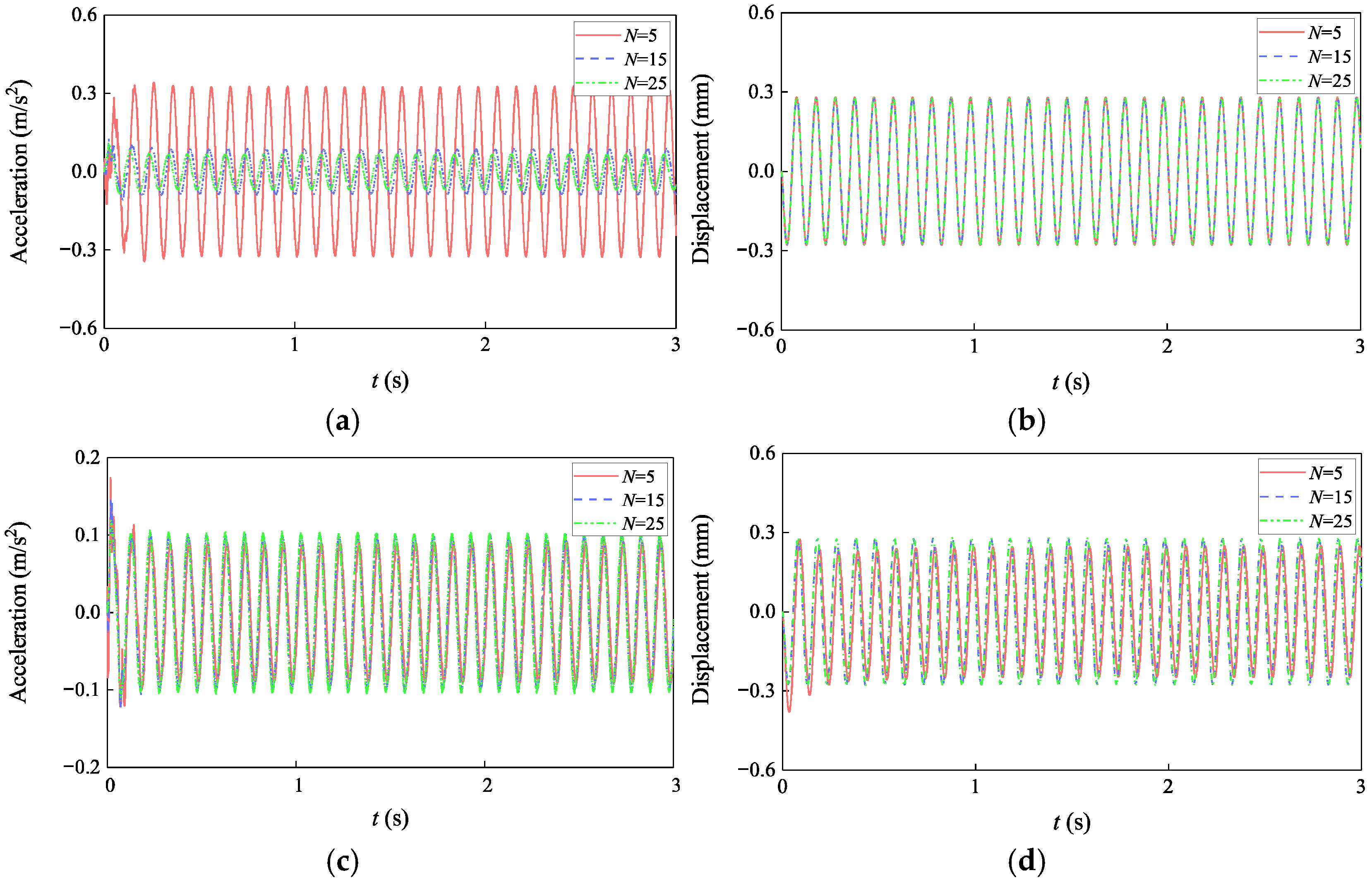 Buildings 15 03260 g010