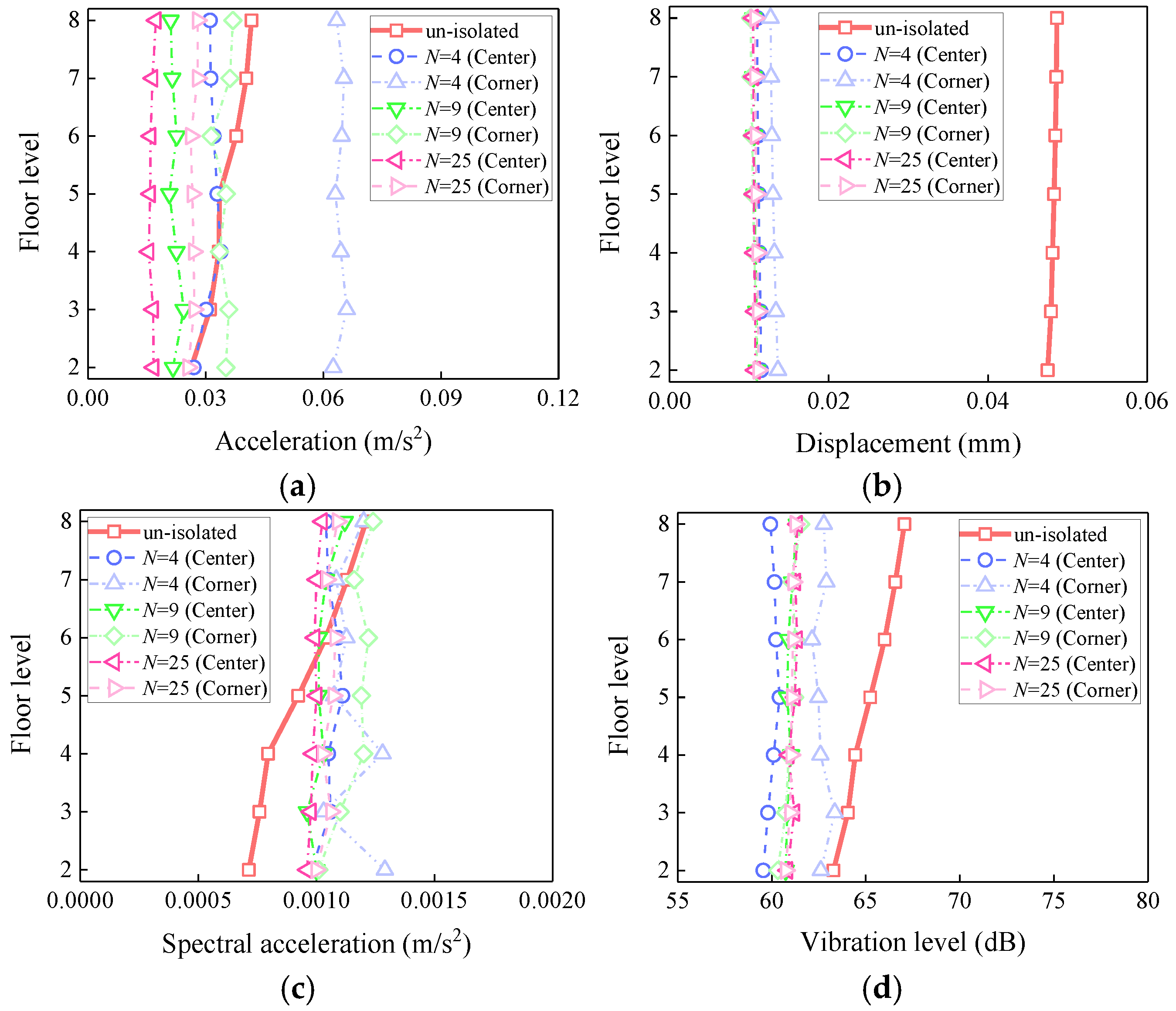Buildings 15 03260 g017