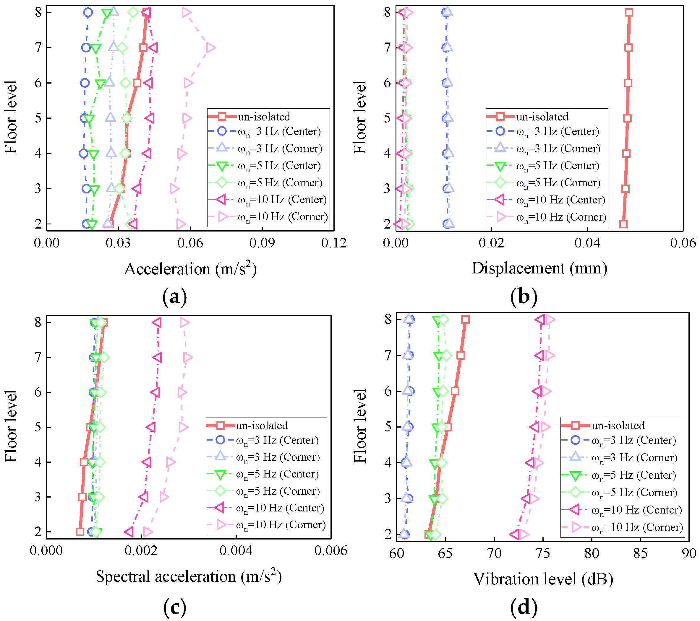 Buildings 15 03260 g020