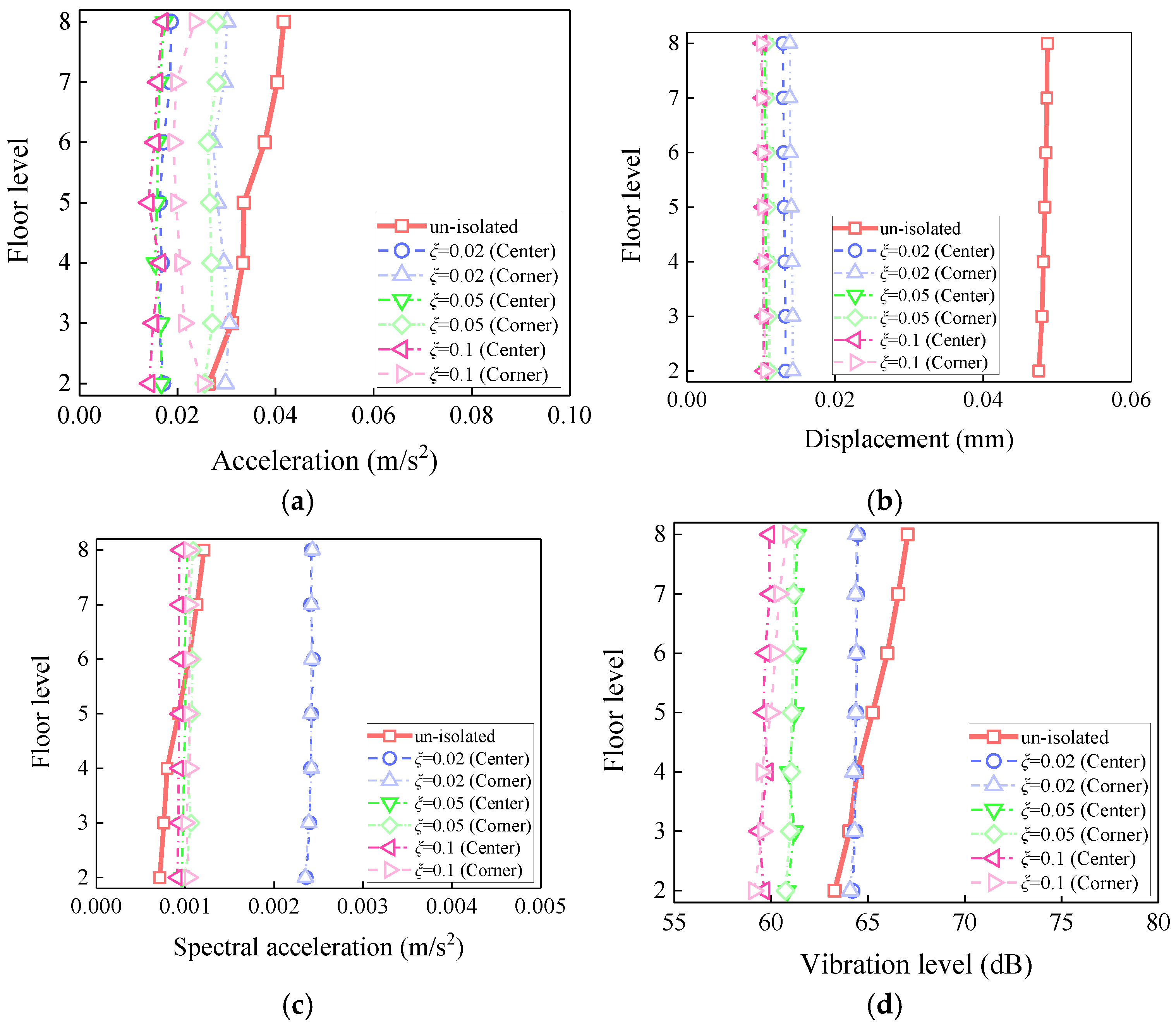 Buildings 15 03260 g022