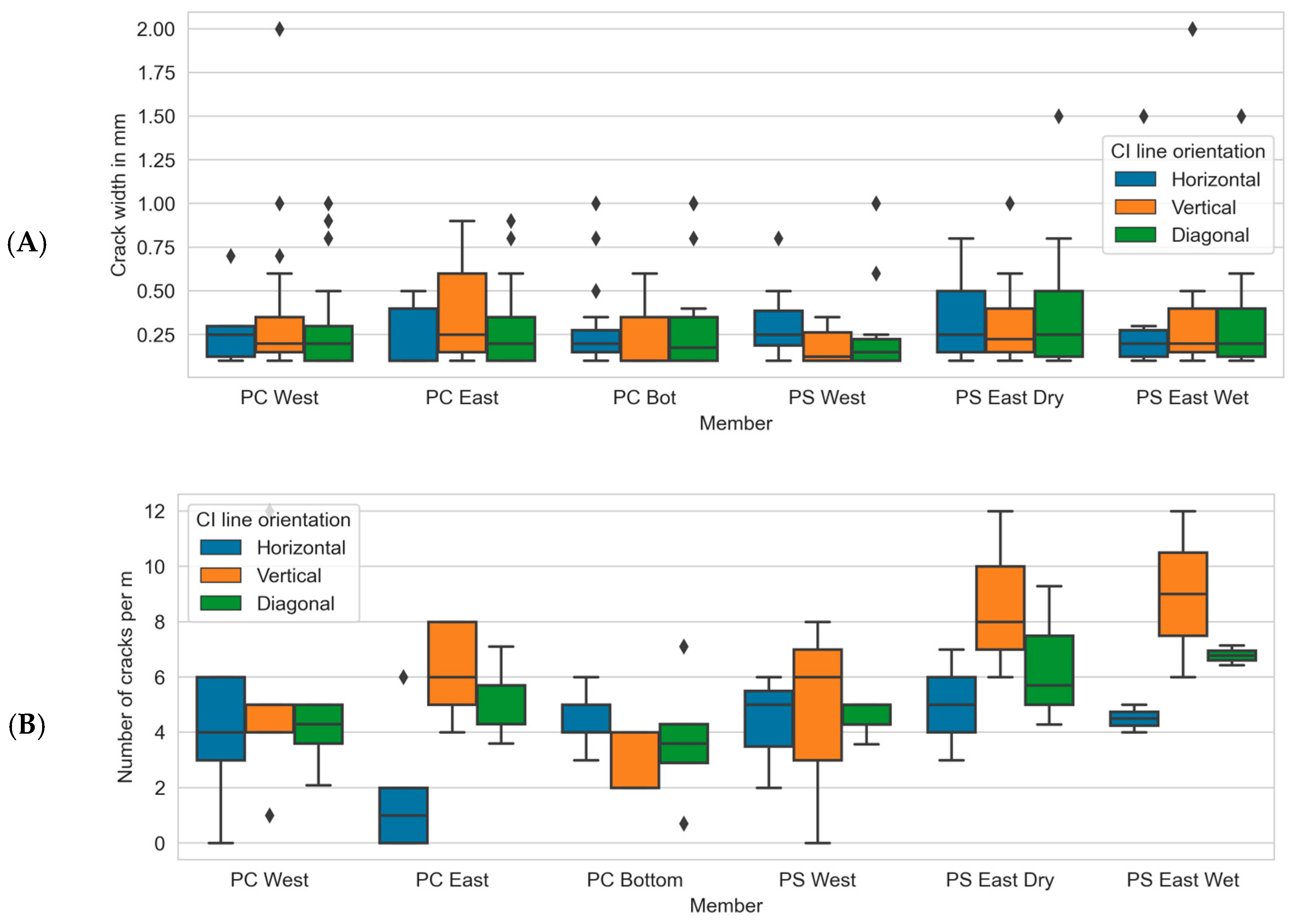 Buildings 15 03262 g011