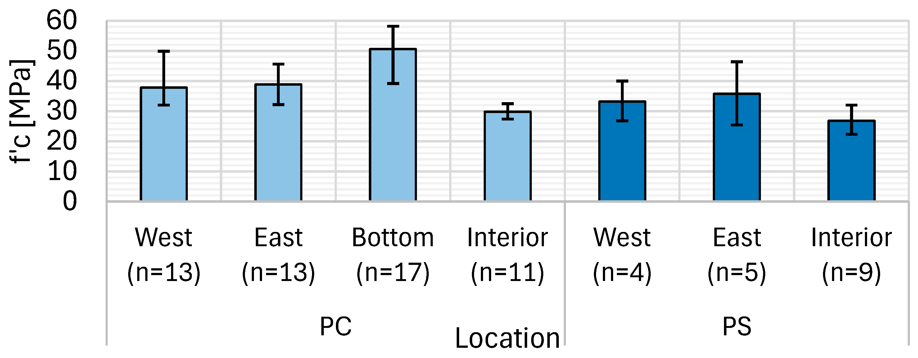 Buildings 15 03262 g012