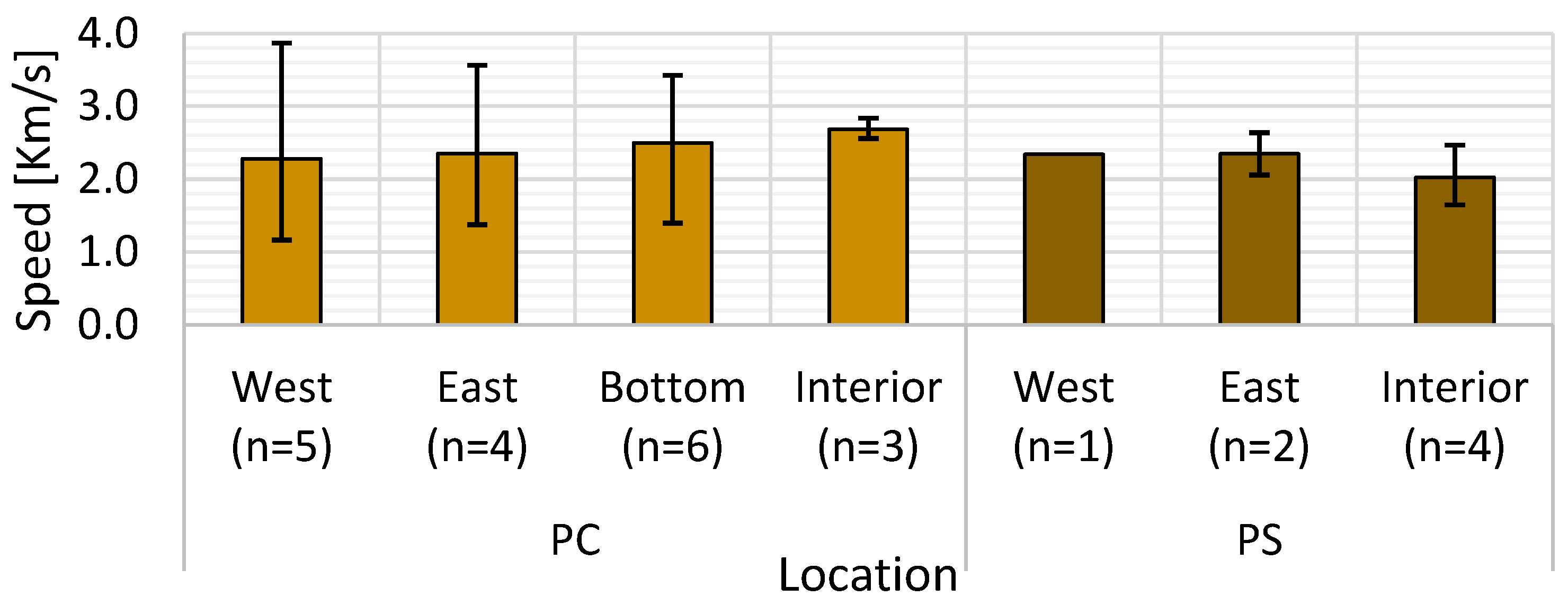 Buildings 15 03262 g013